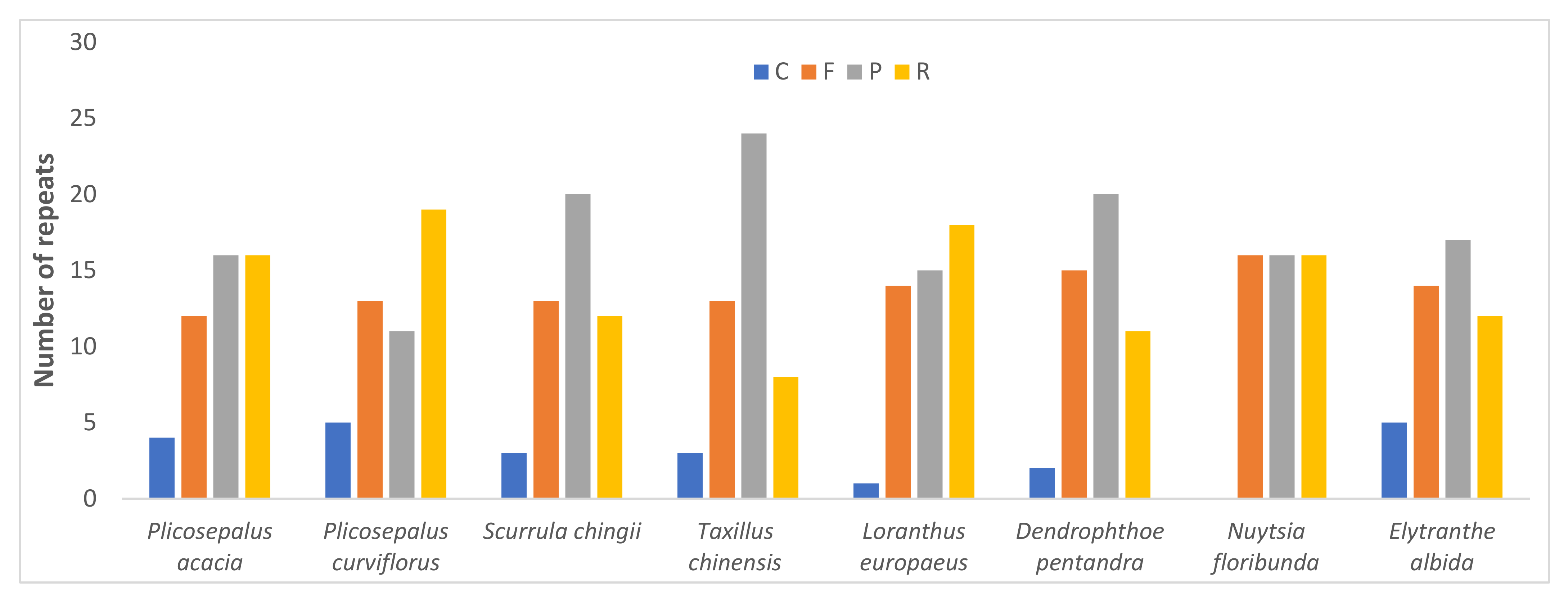 Plants 11 01869 g003 Plants 11 01869 g003