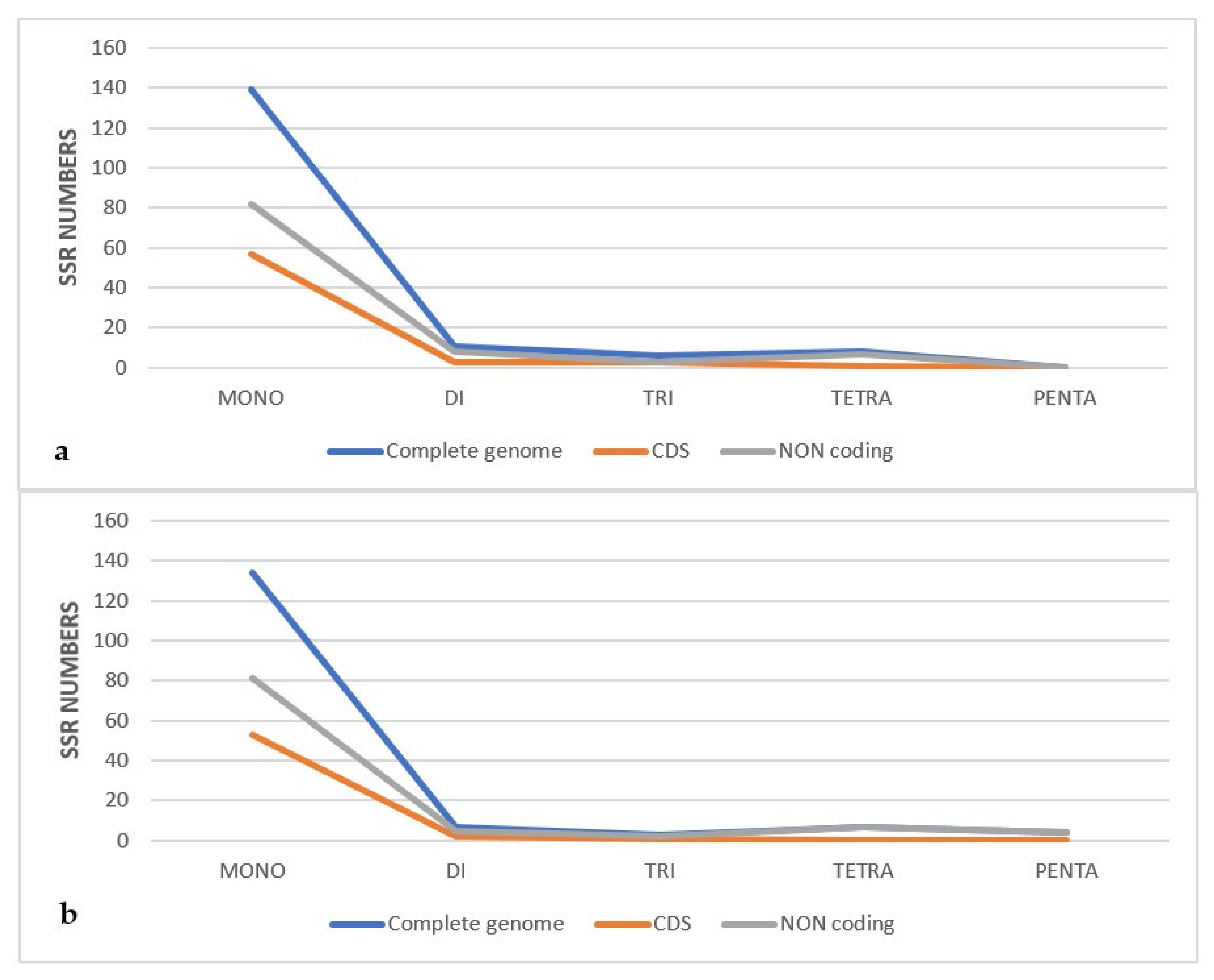 Plants 11 01869 g005 Plants 11 01869 g005