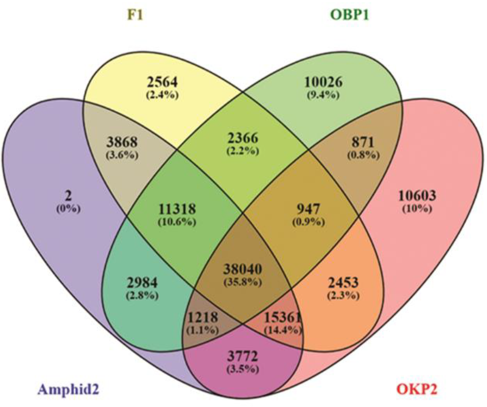 Plants 11 01873 g002