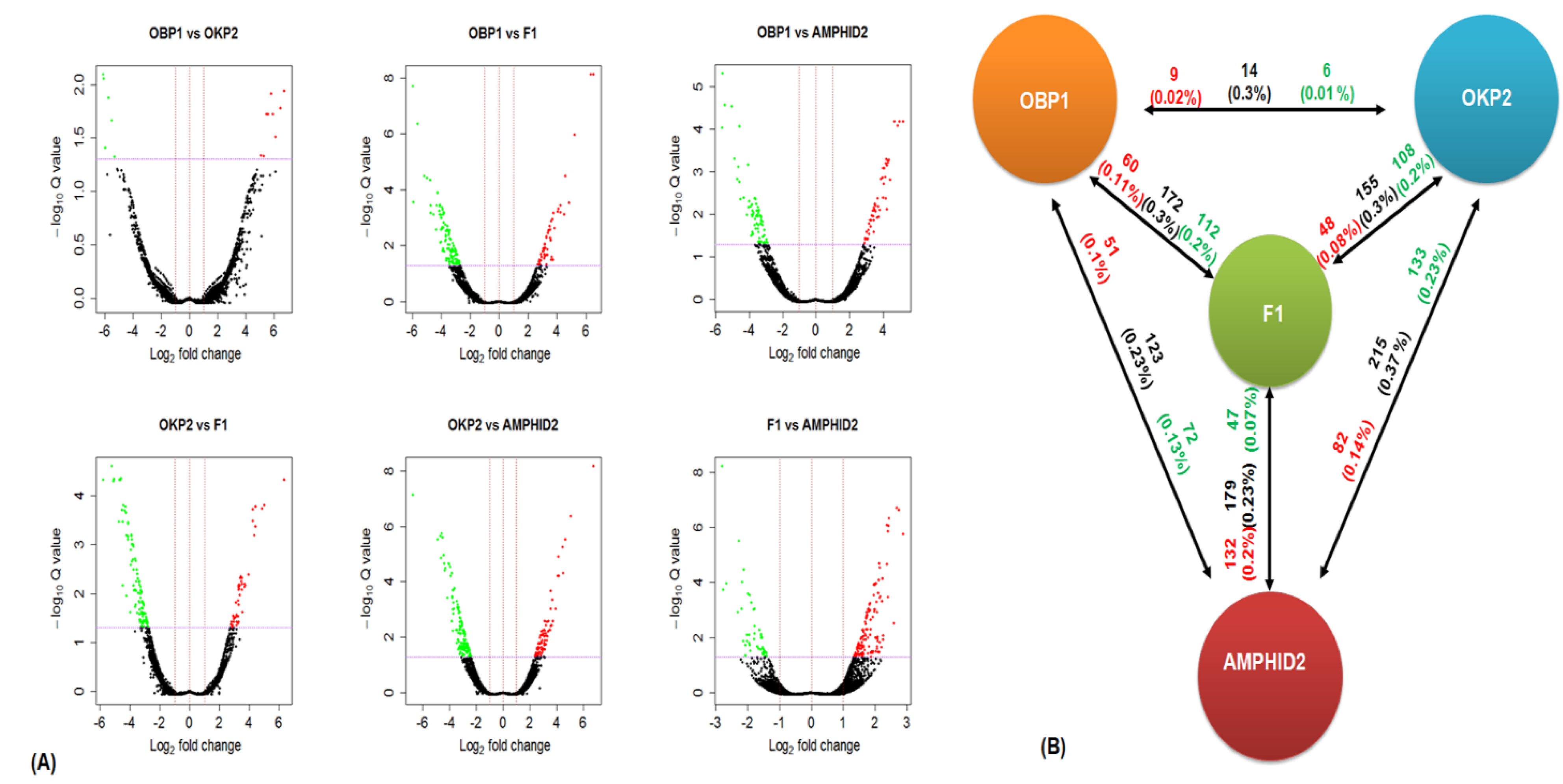 Plants 11 01873 g003