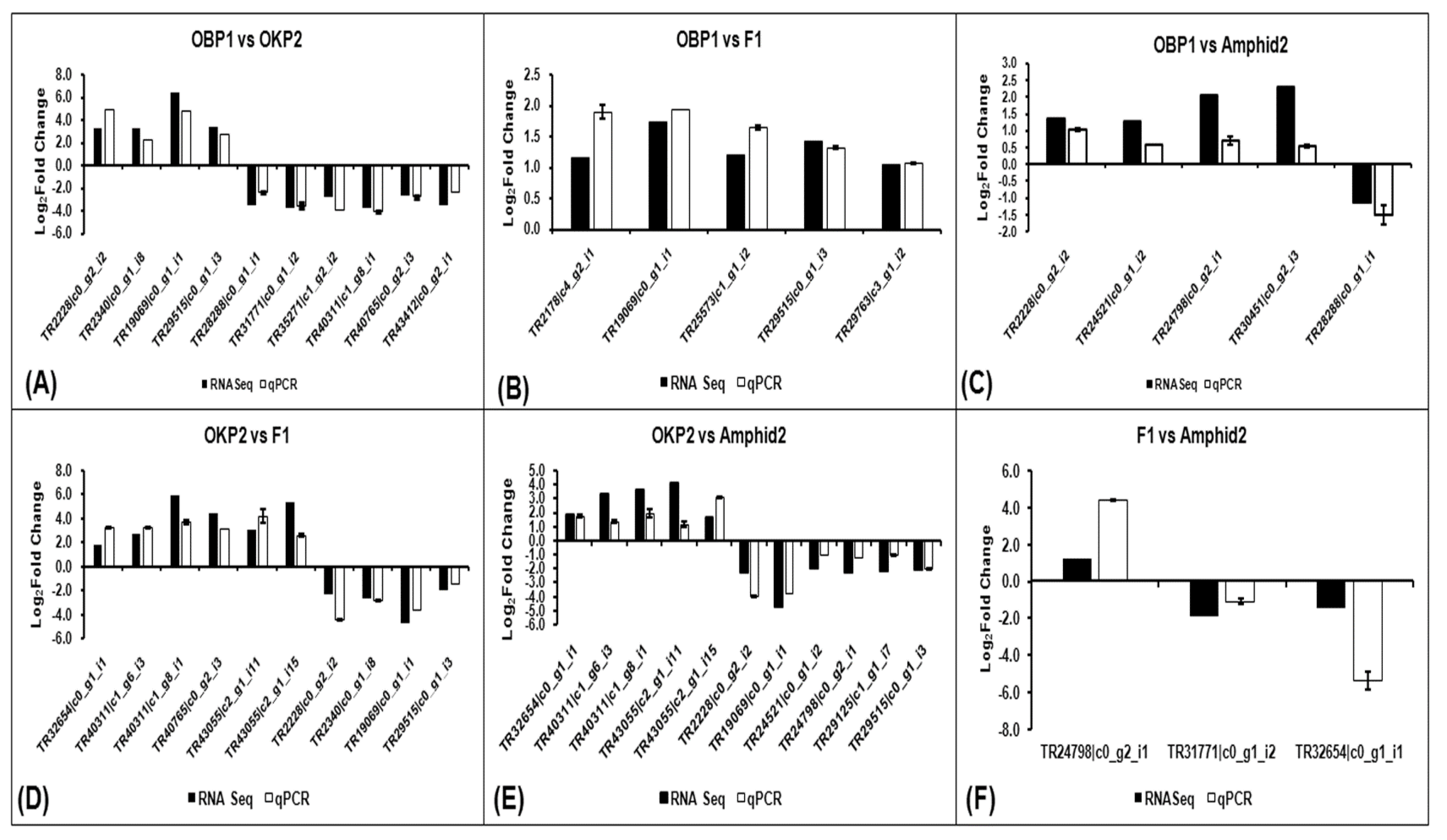 Plants 11 01873 g005