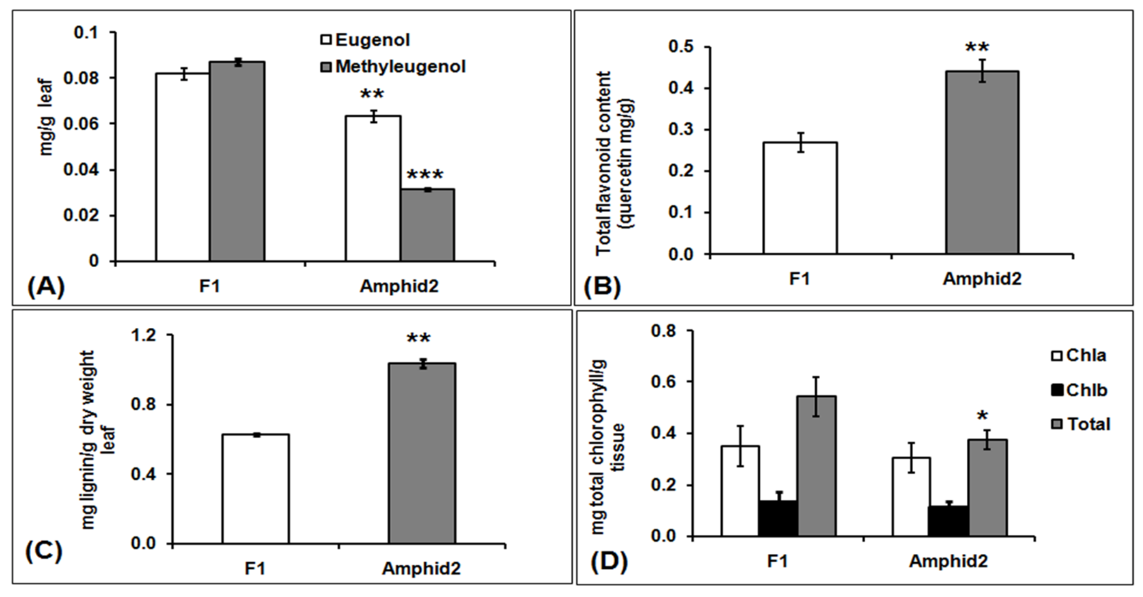 Plants 11 01873 g006