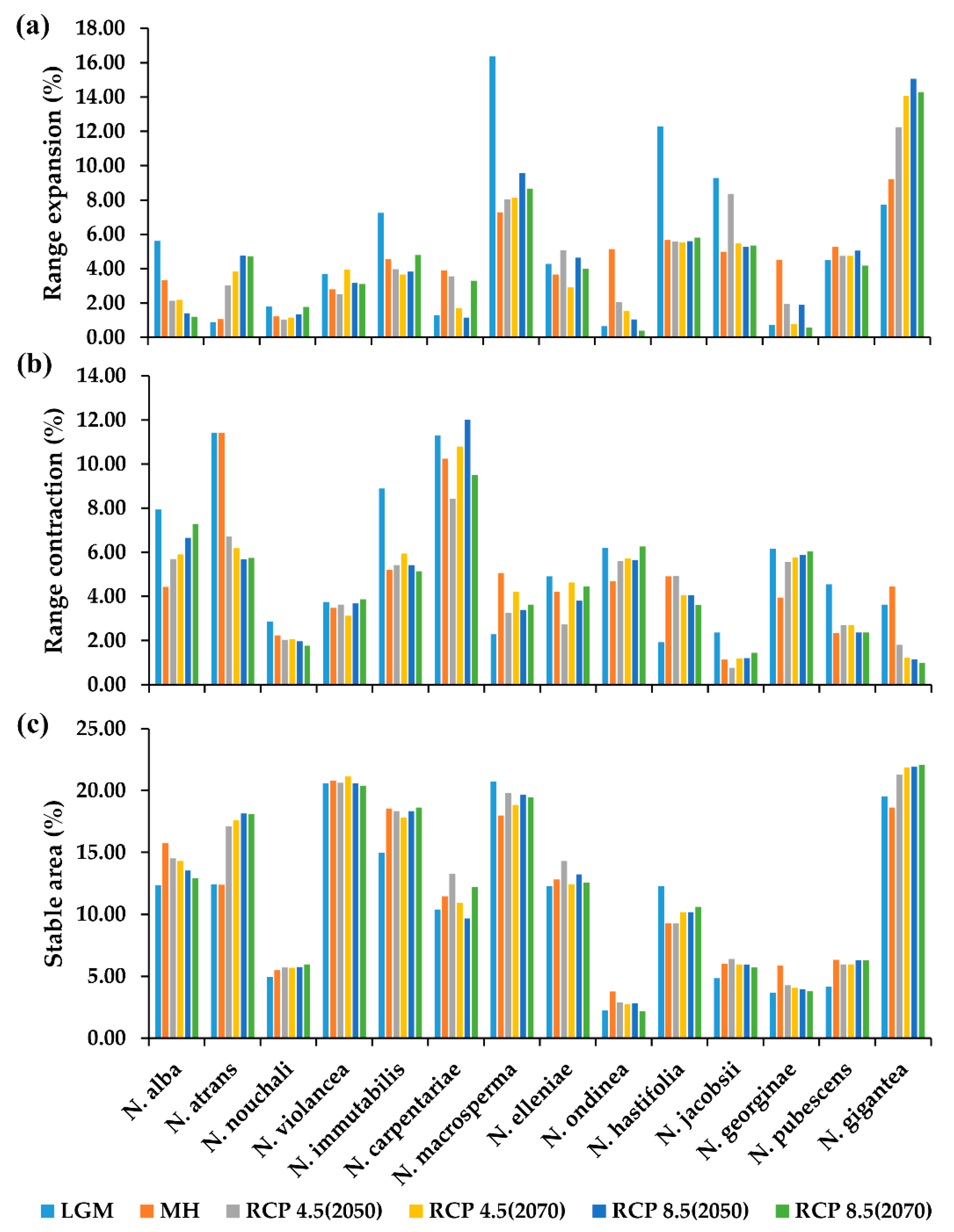 Plants 11 01874 g003 Plants 11 01874 g003