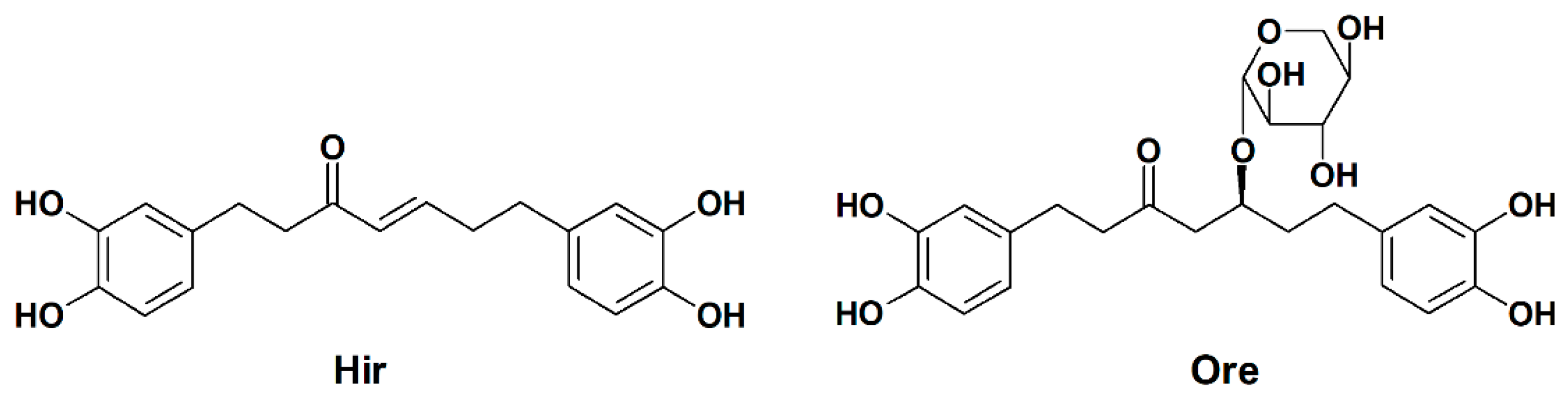 Plants 11 01875 g001 Plants 11 01875 g001
