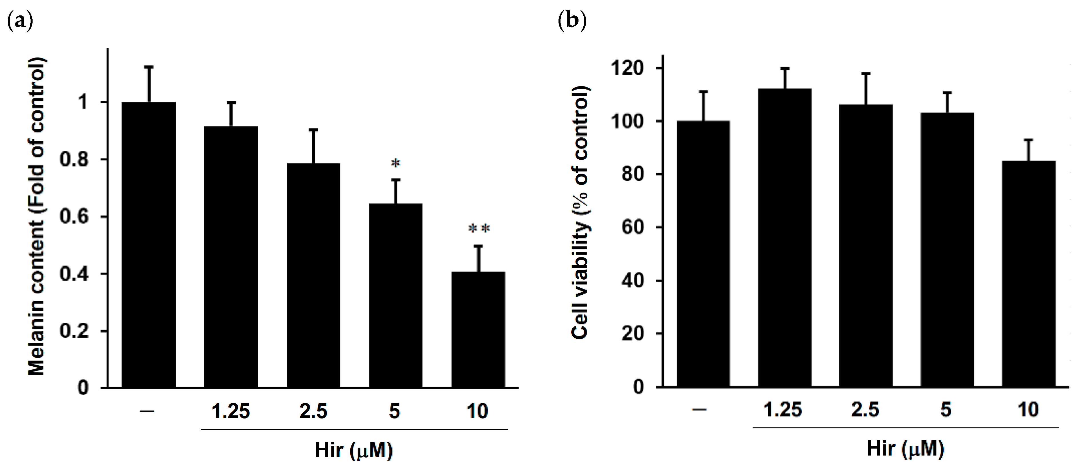 Plants 11 01875 g003 Plants 11 01875 g003