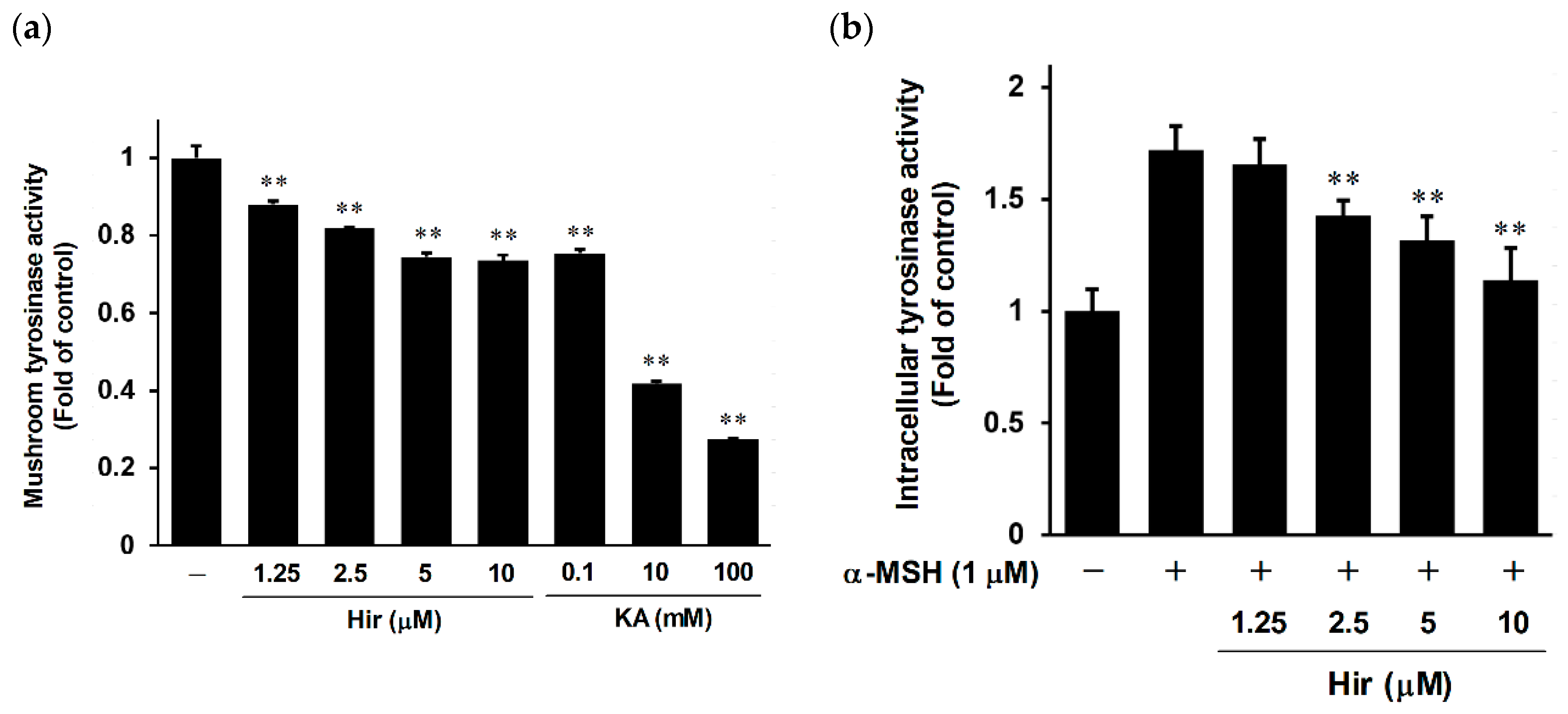 Plants 11 01875 g004 Plants 11 01875 g004
