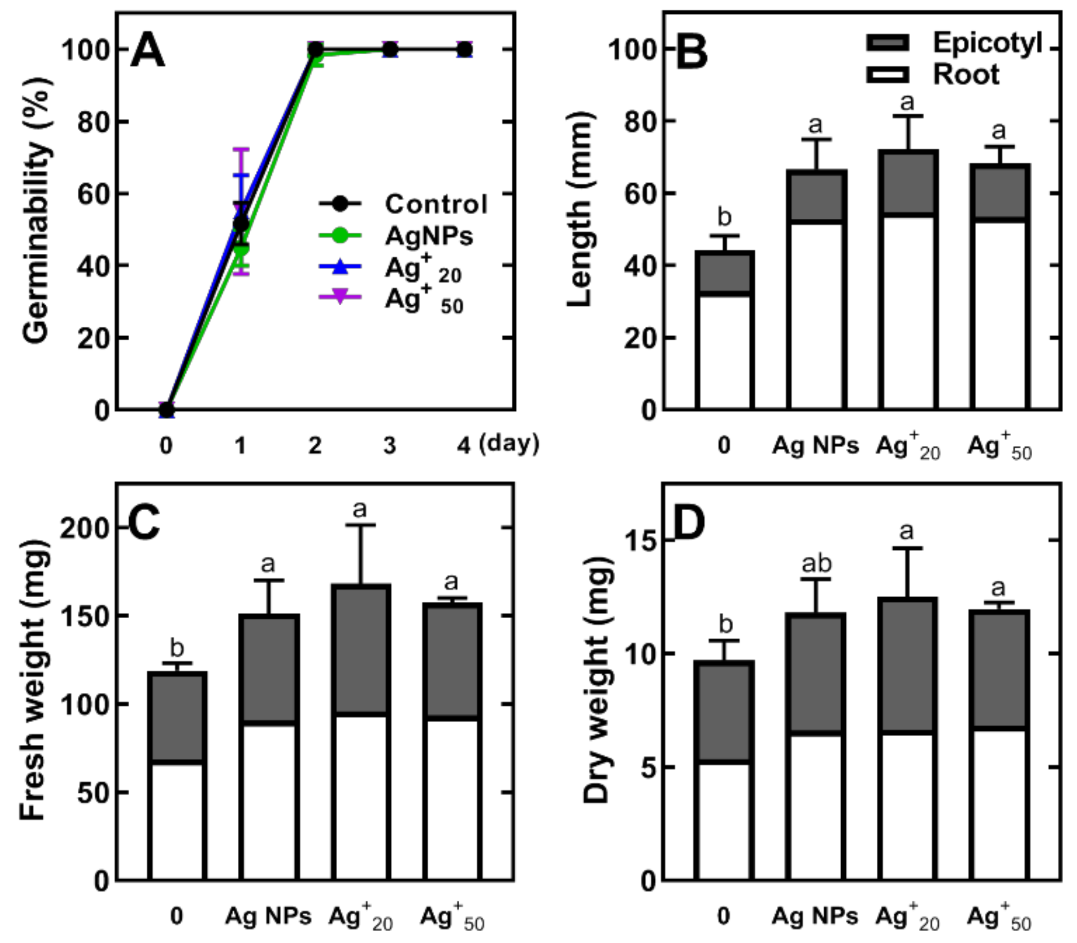 Plants 11 01877 g001