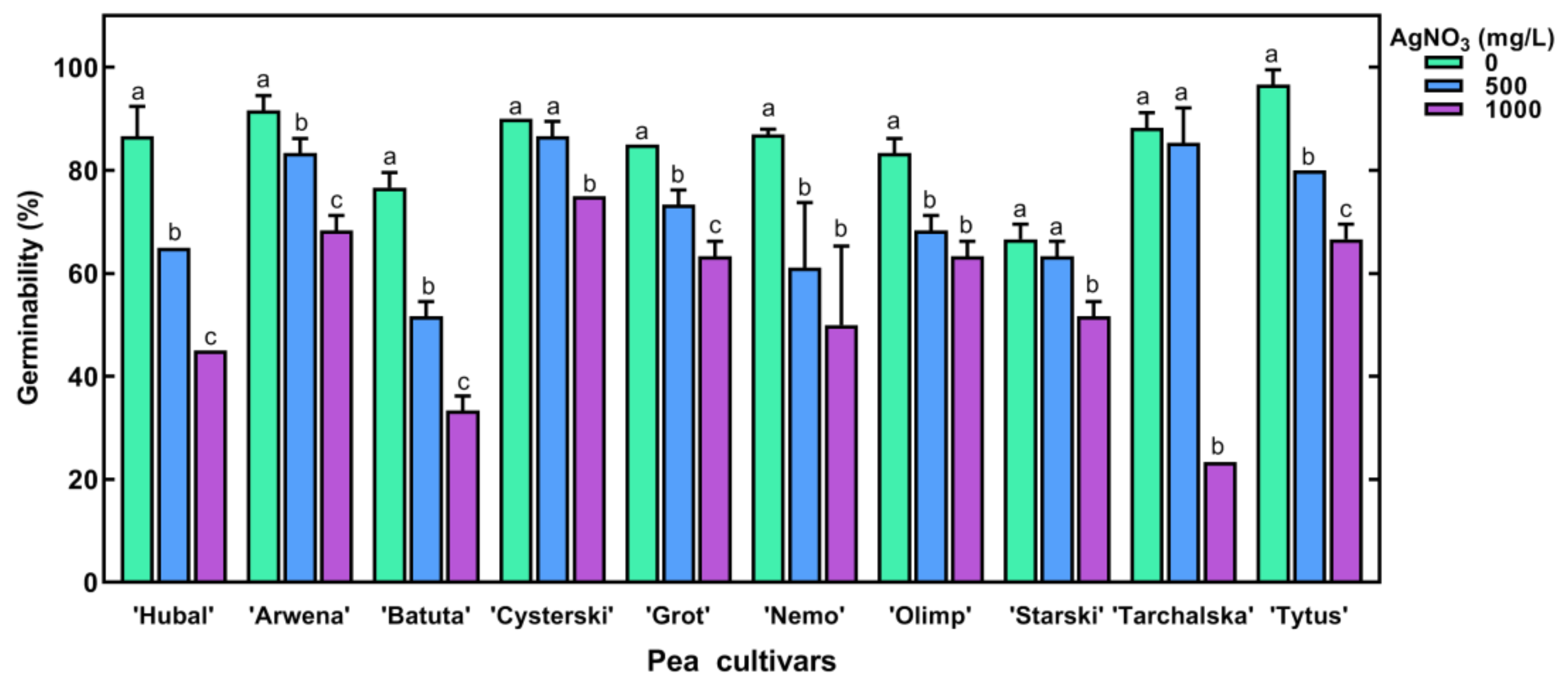 Plants 11 01877 g003