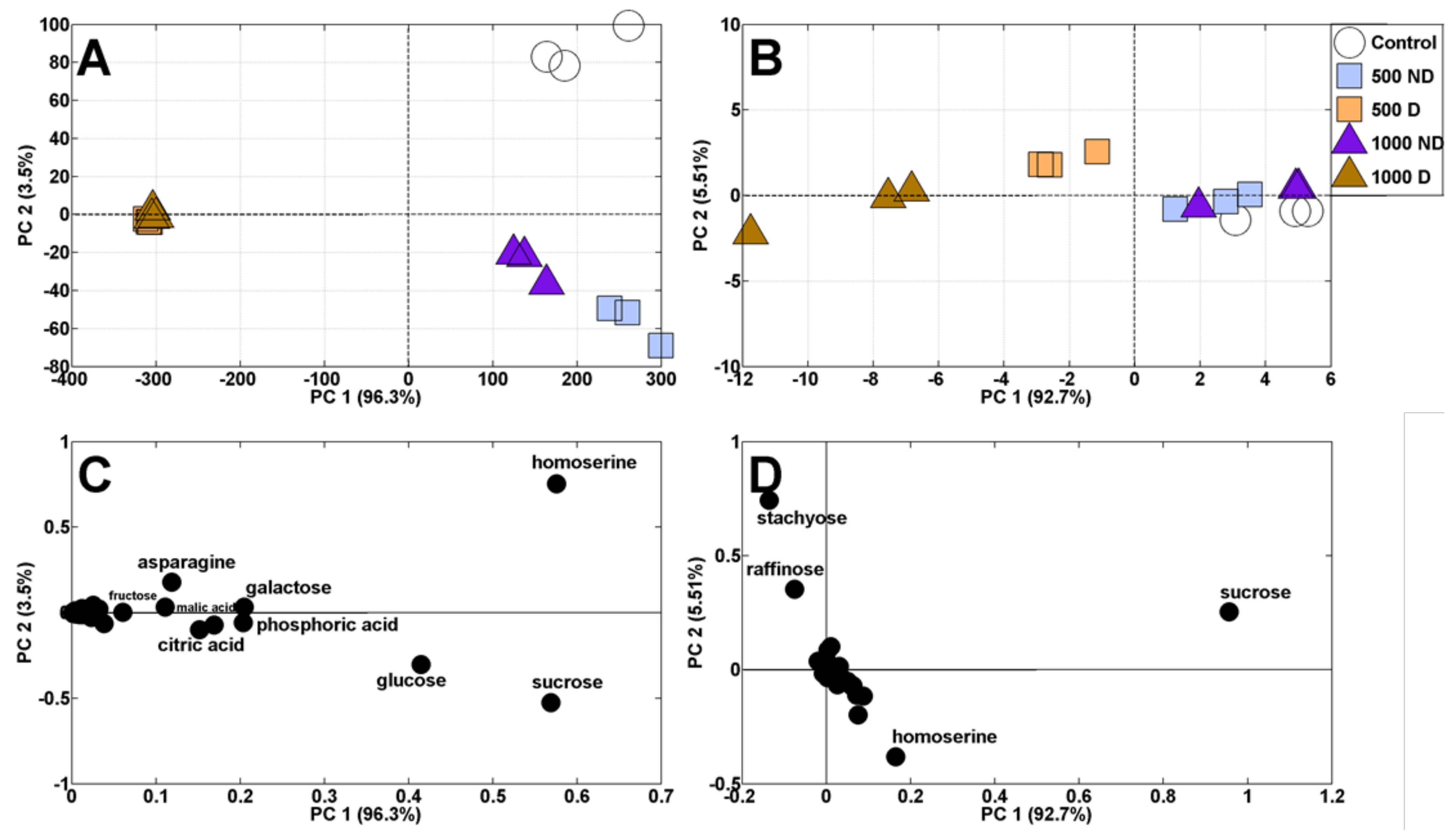 Plants 11 01877 g004