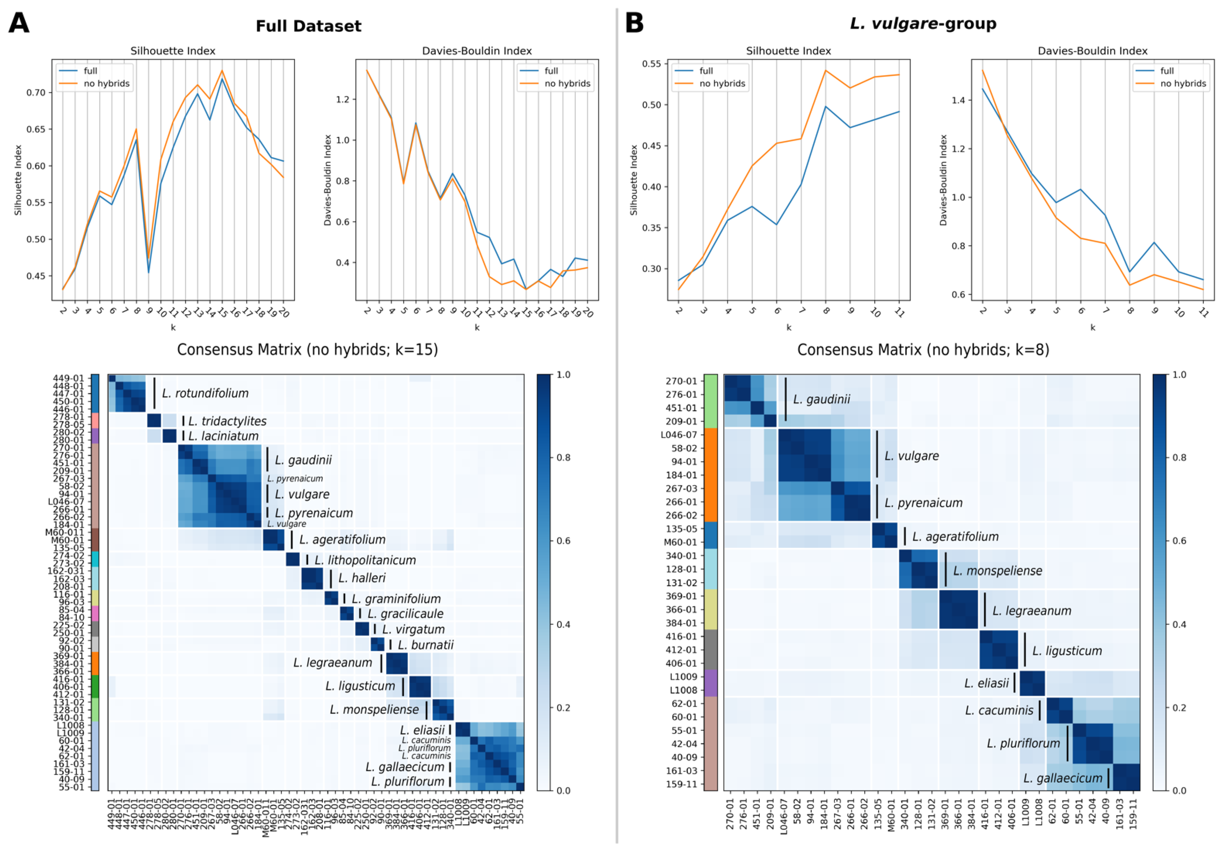 Plants 11 01878 g002 550
