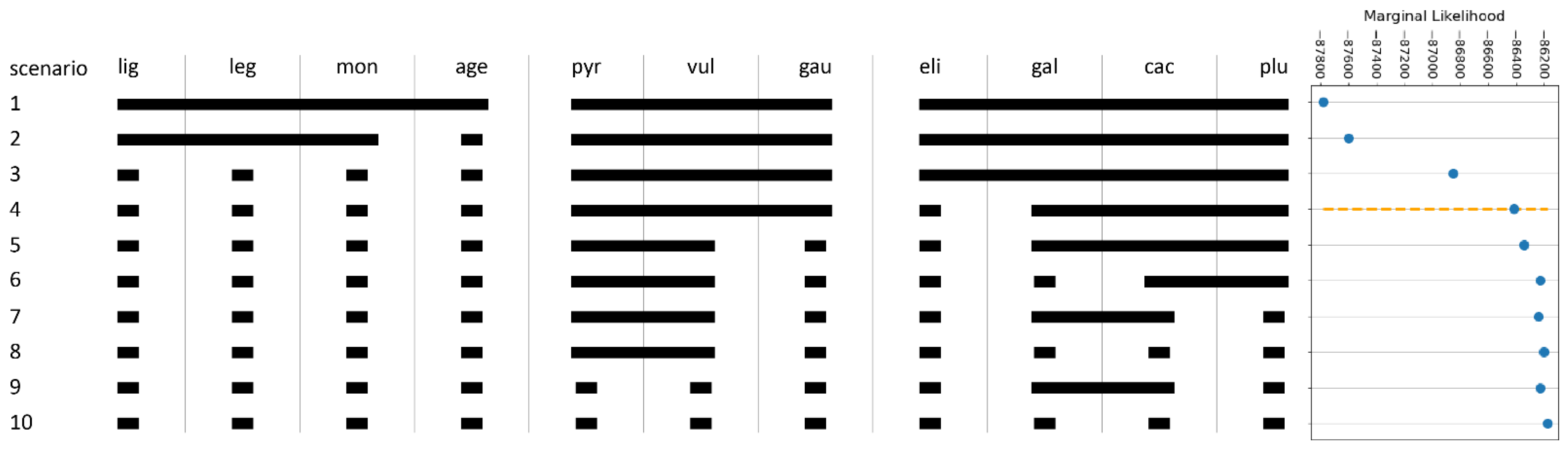 Plants 11 01878 g003 550