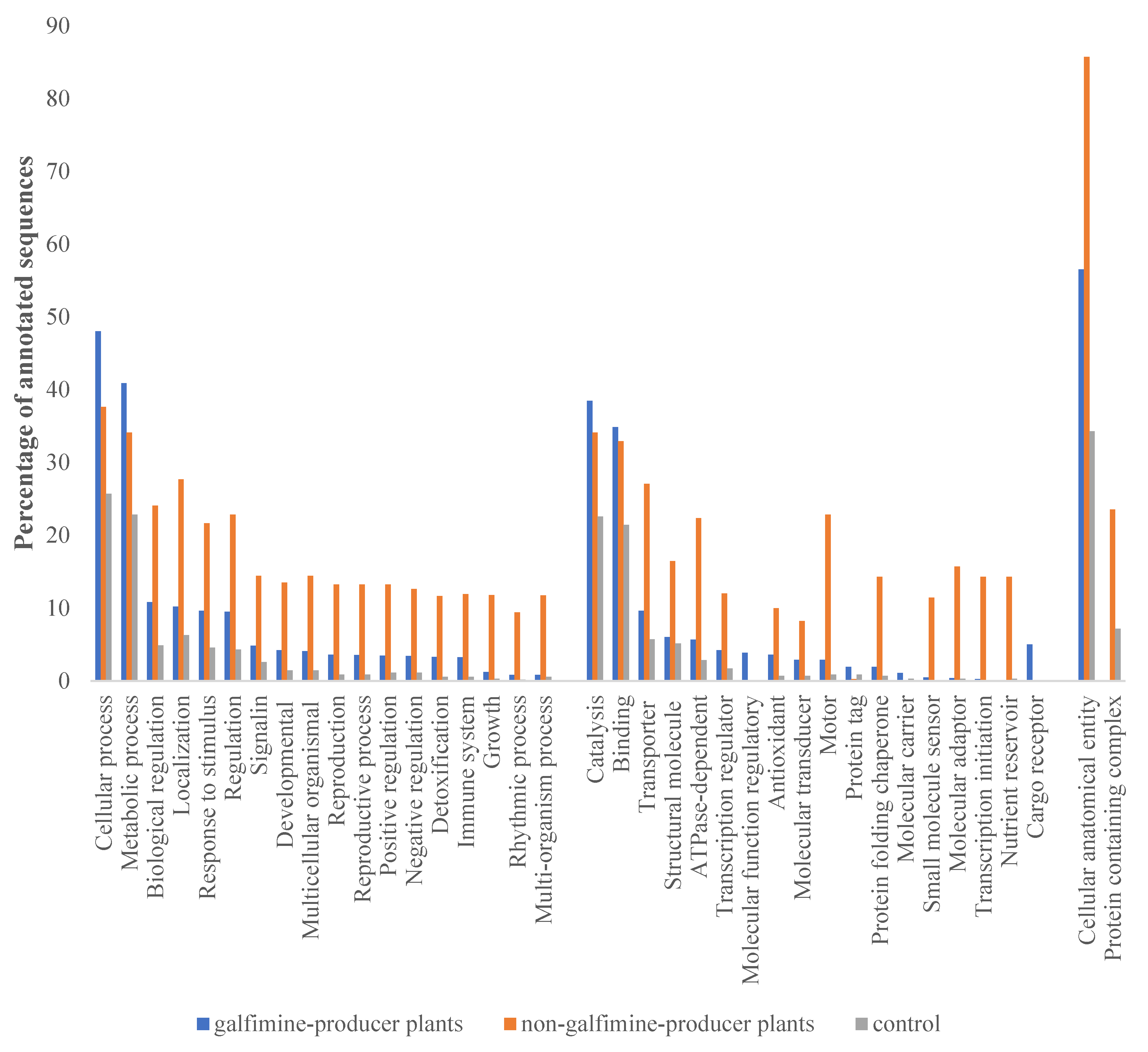 Plants 11 01879 g001 550
