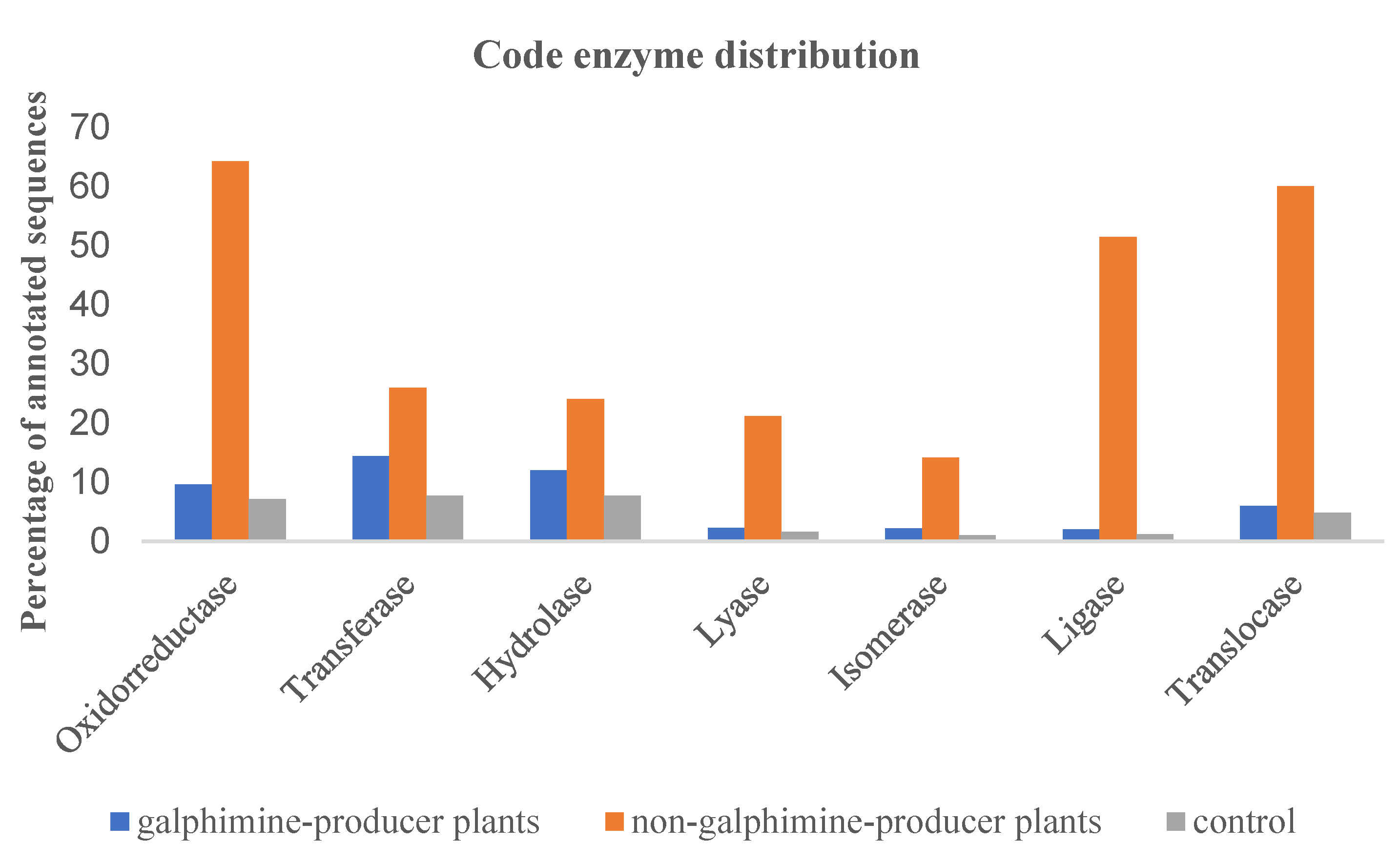 Plants 11 01879 g002 550