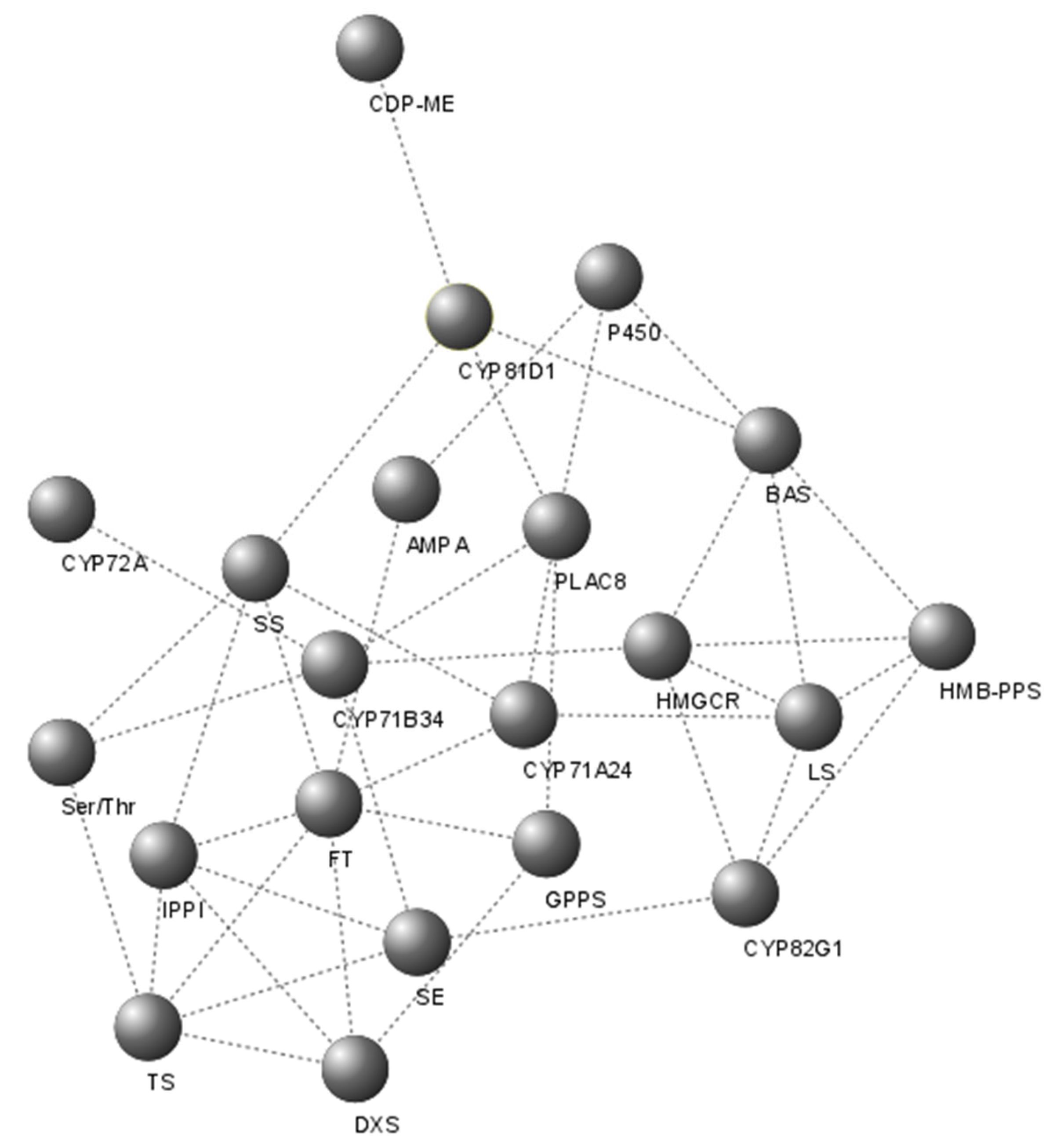 Plants 11 01879 g006 550