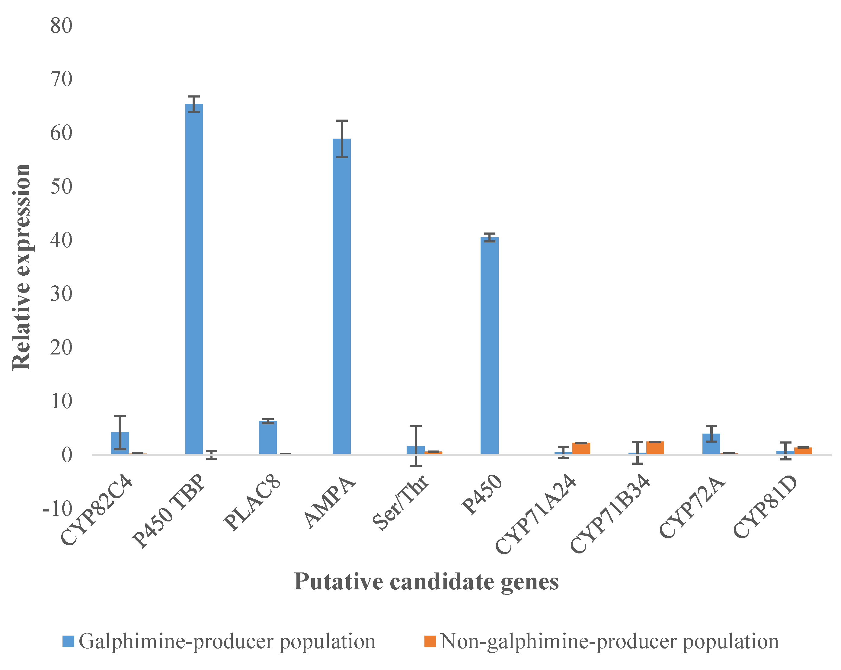 Plants 11 01879 g007 550