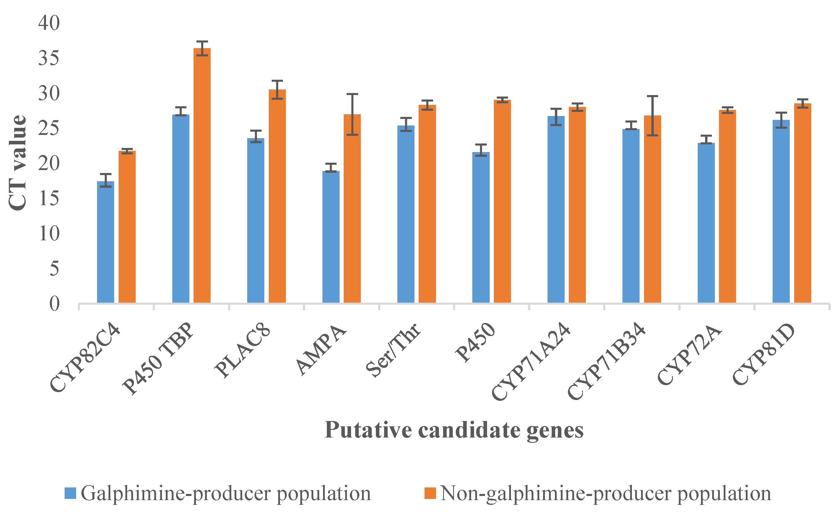 Plants 11 01879 g008 550