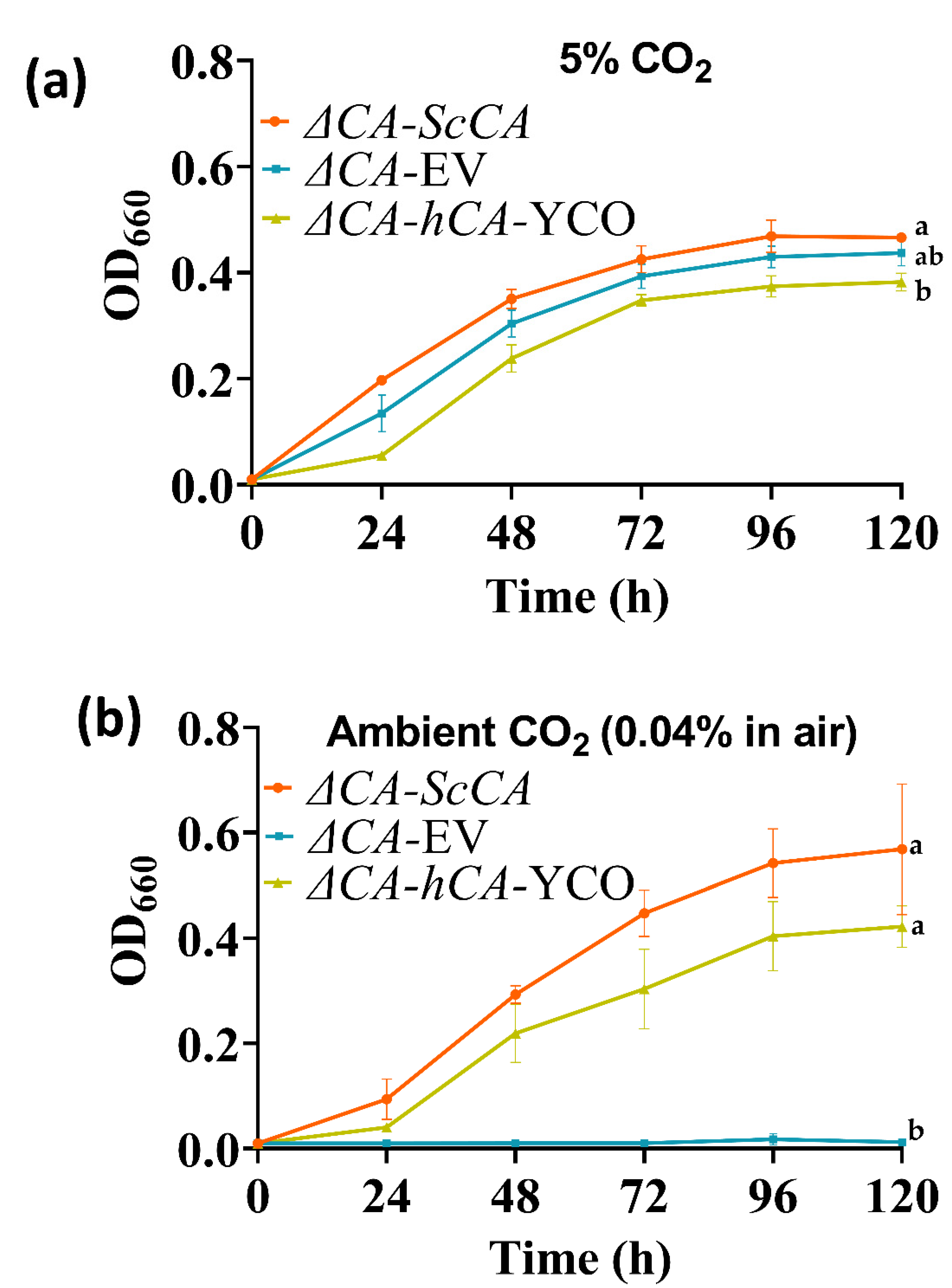 Plants 11 01882 g003 550
