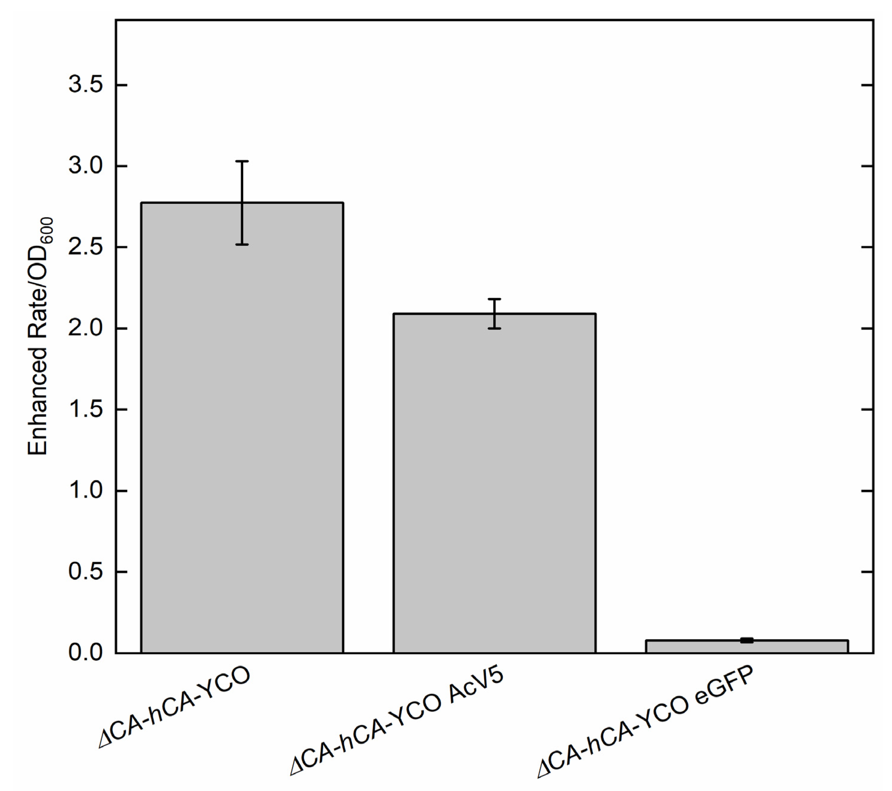 Plants 11 01882 g010 550