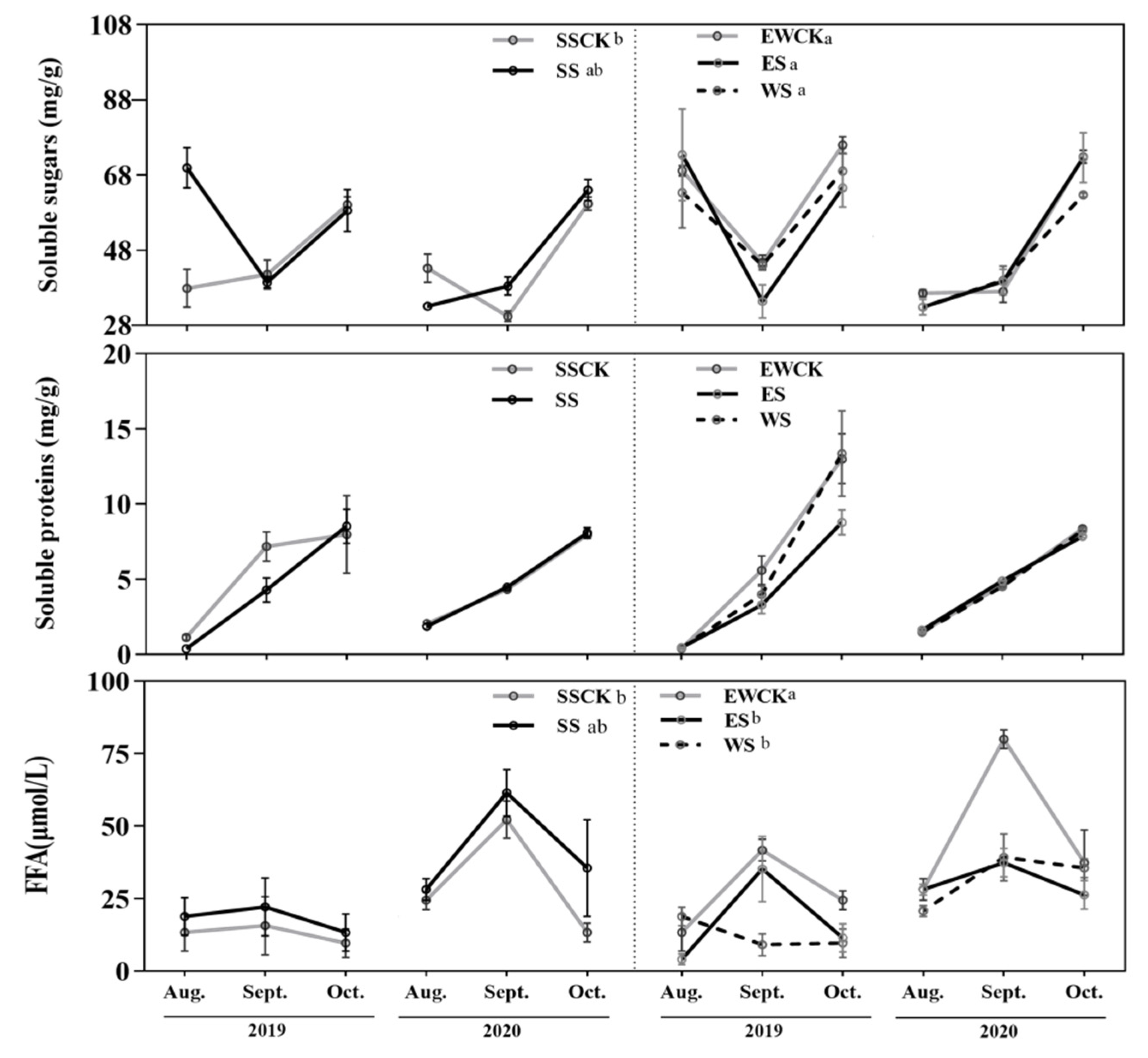 Plants 11 01883 g002