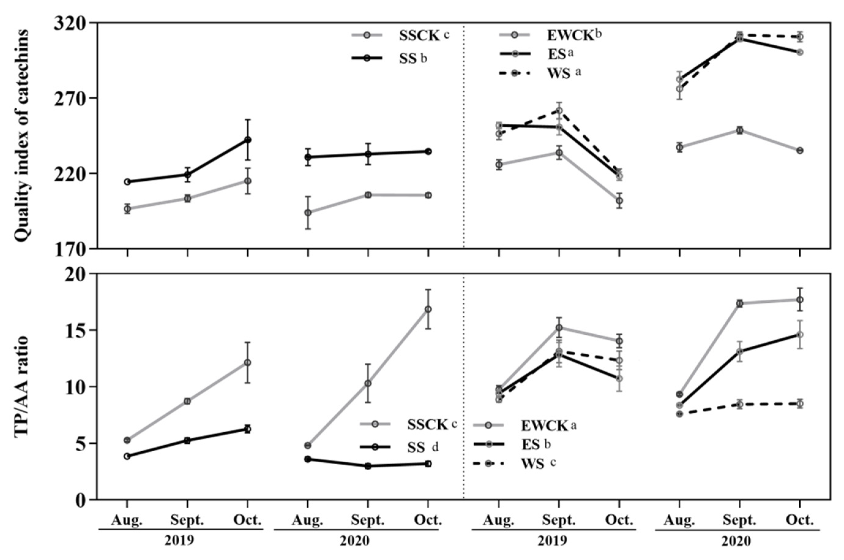 Plants 11 01883 g004
