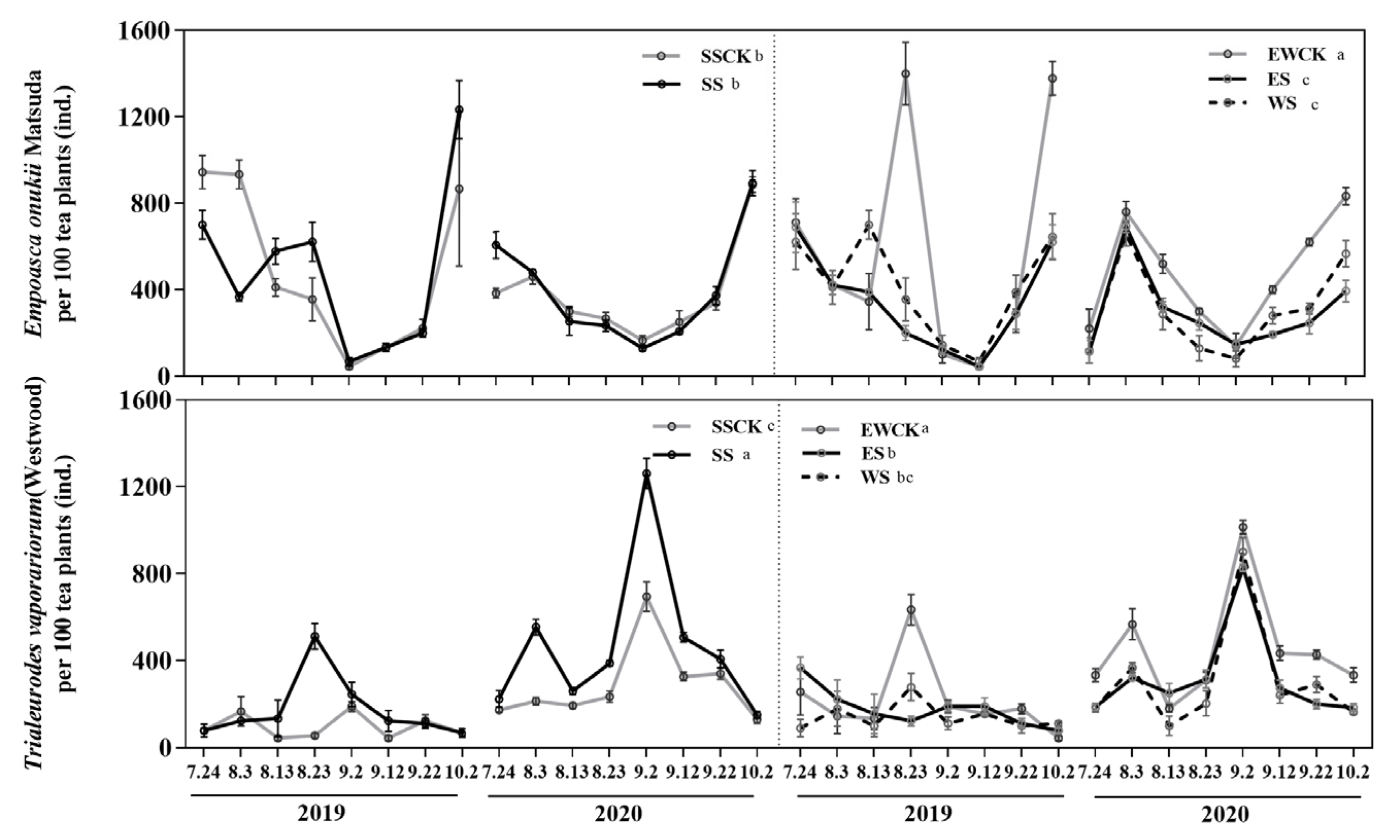Plants 11 01883 g005