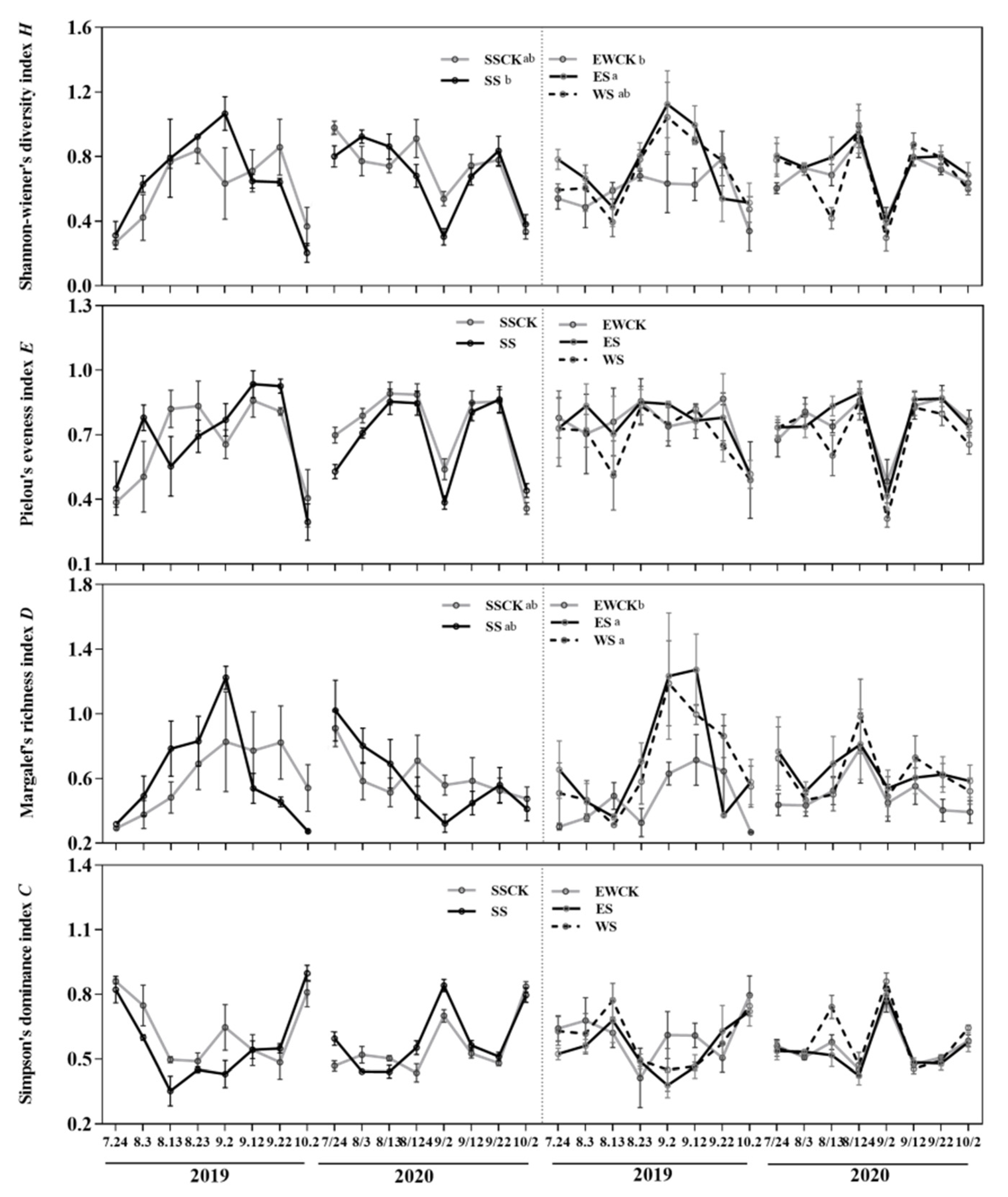 Plants 11 01883 g006