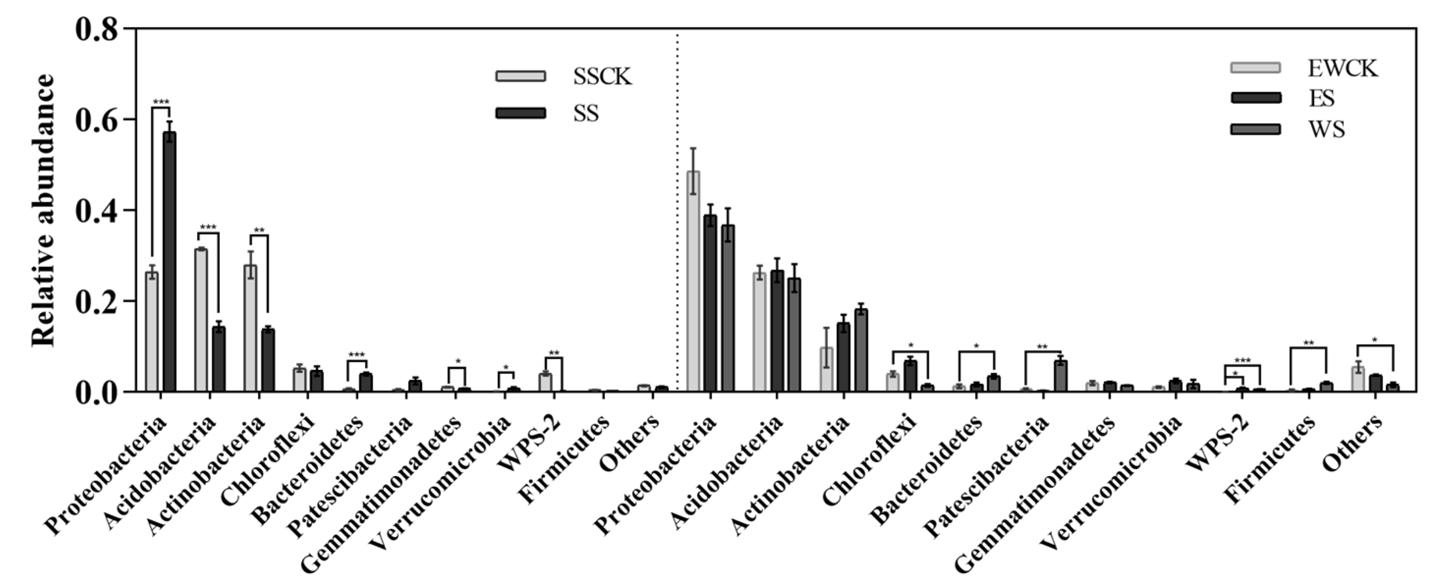 Plants 11 01883 g008