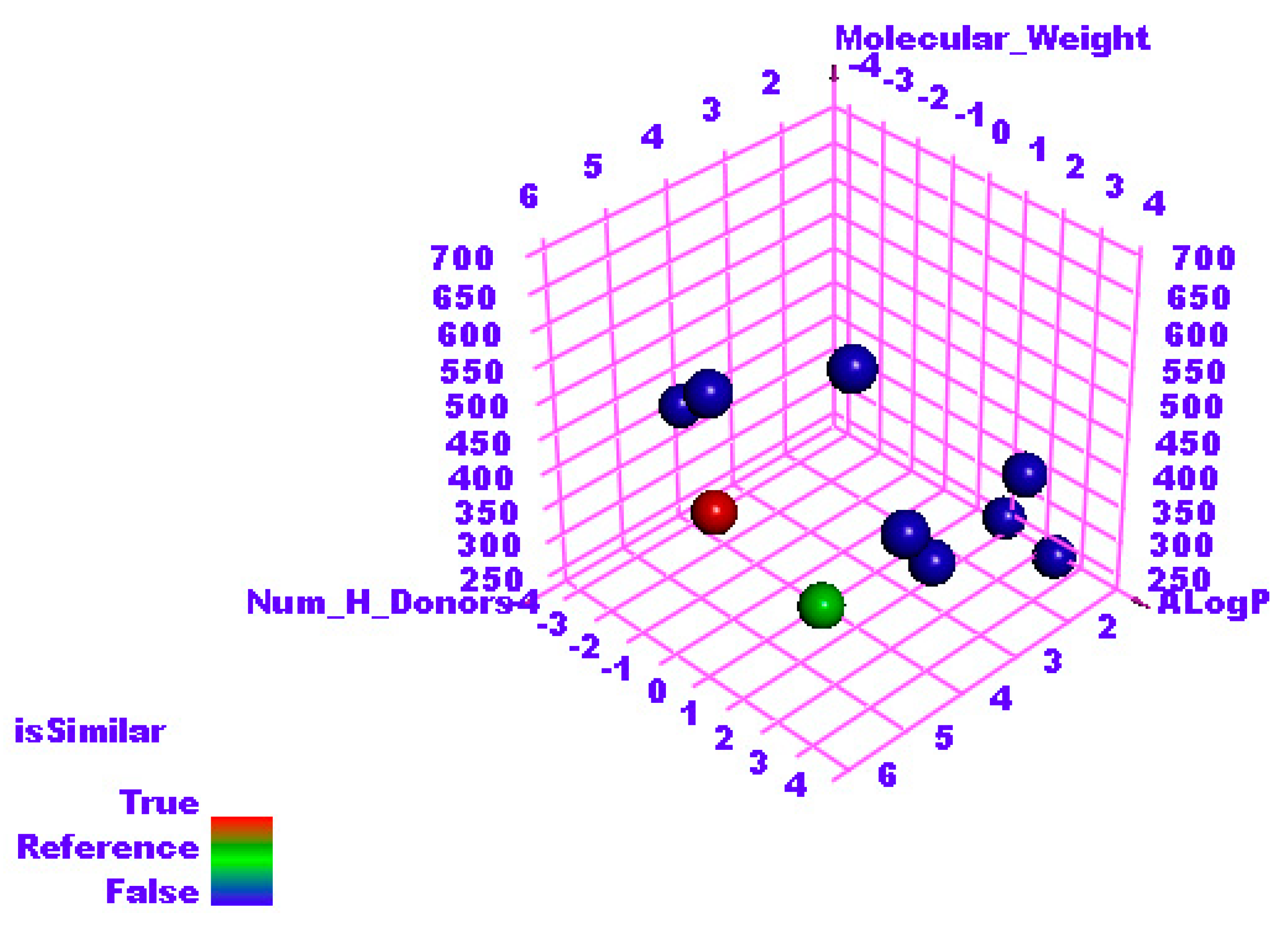 Plants 11 01886 g003