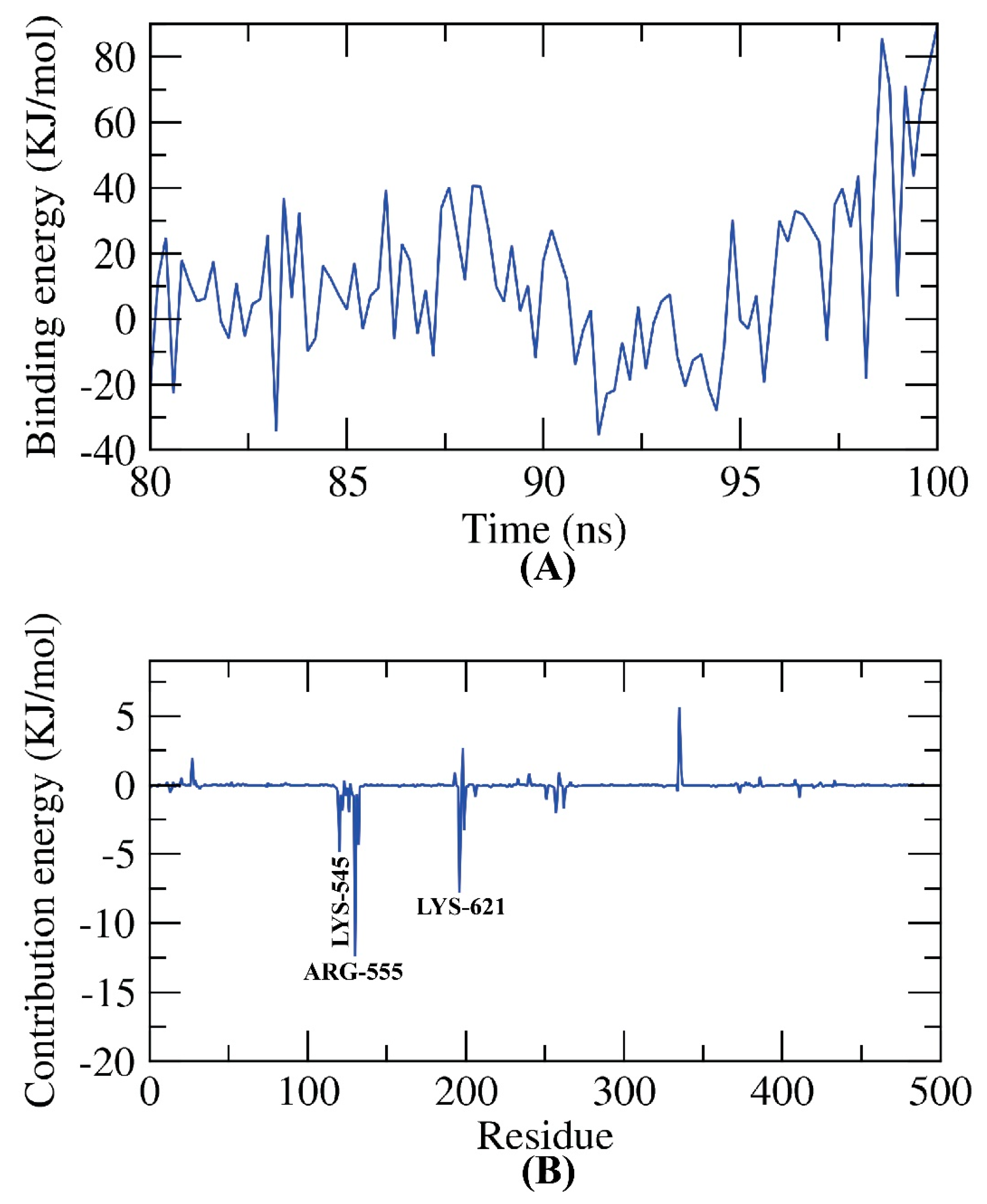 Plants 11 01886 g011