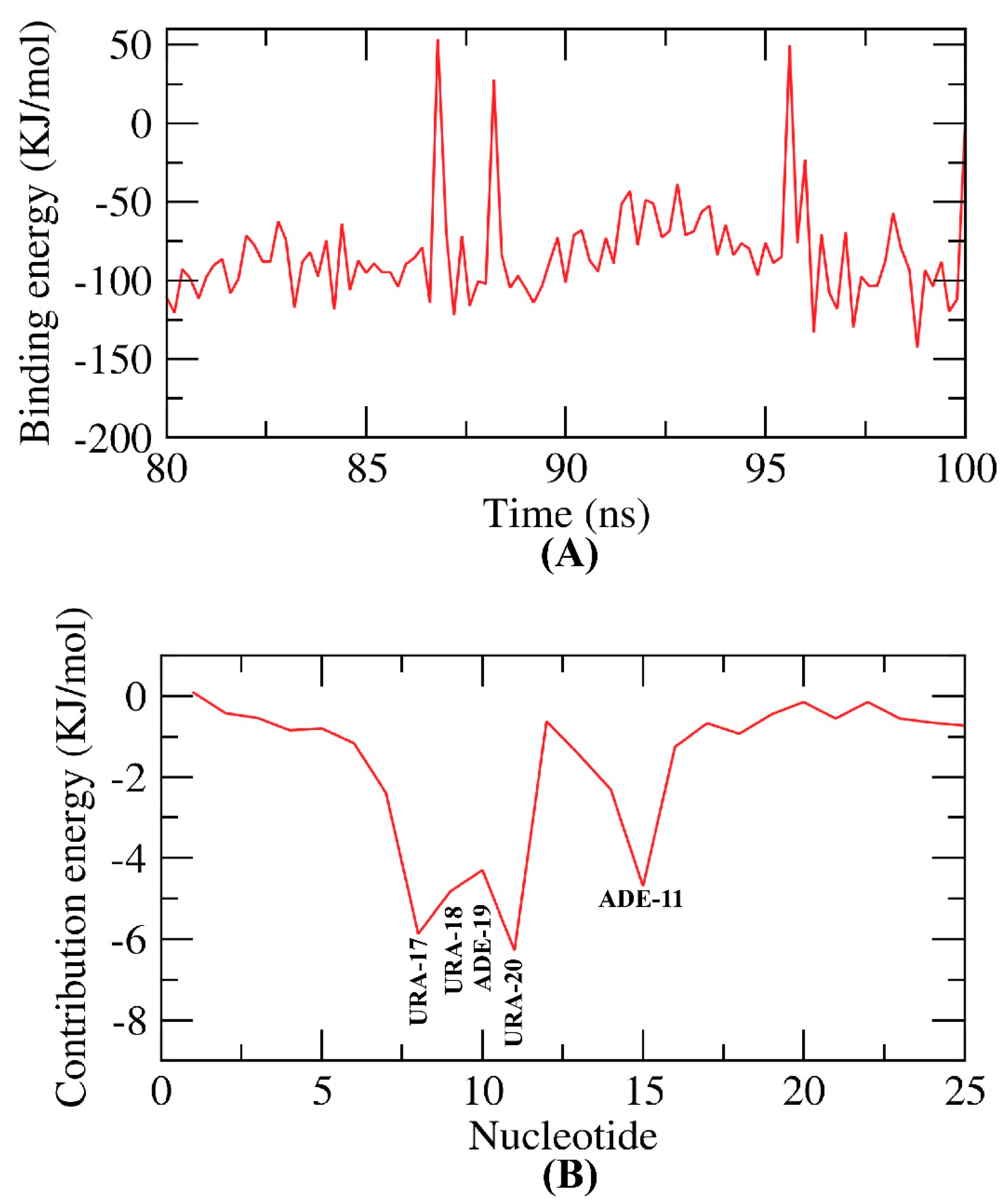 Plants 11 01886 g012