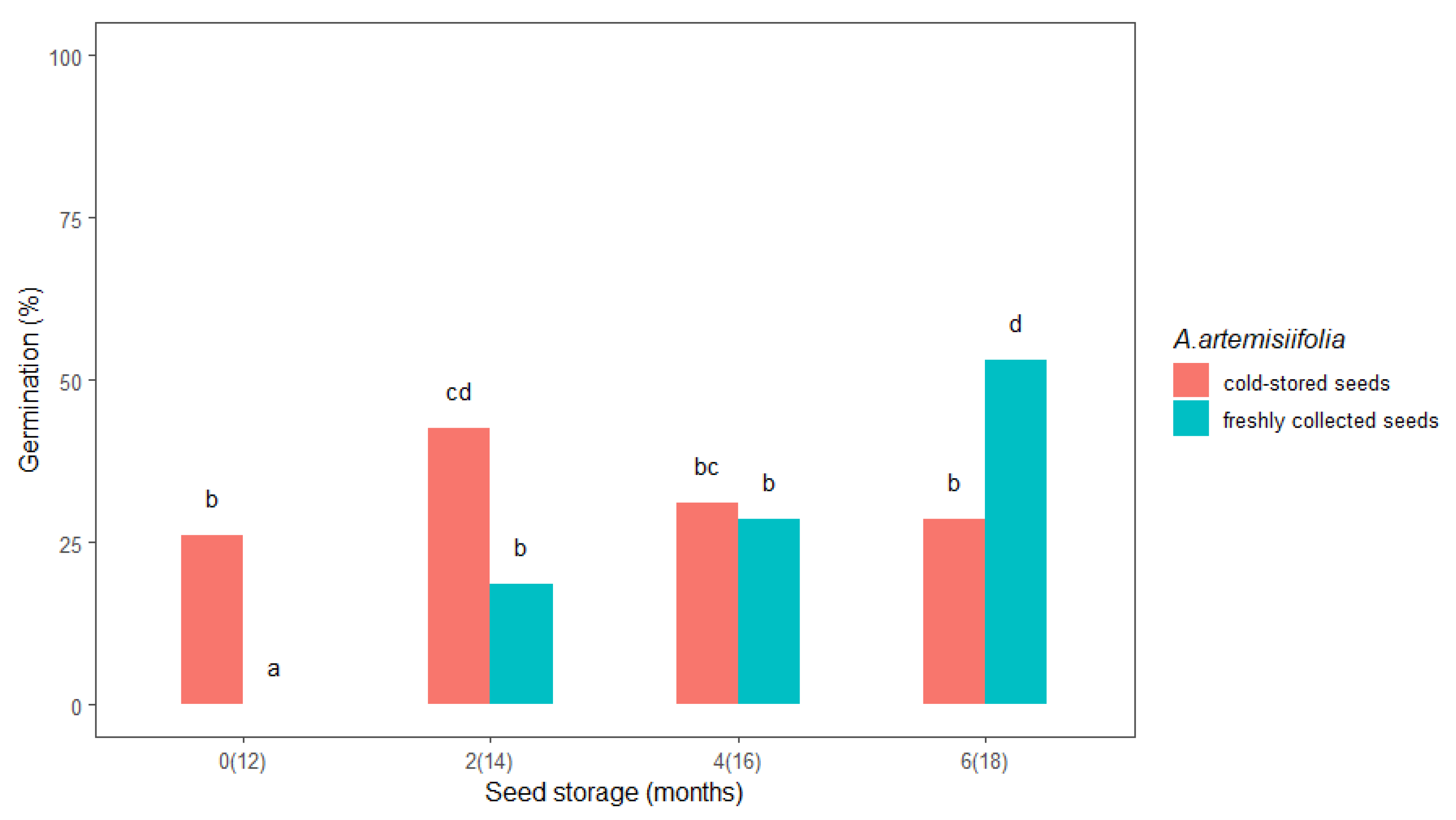 Plants 11 01888 g001