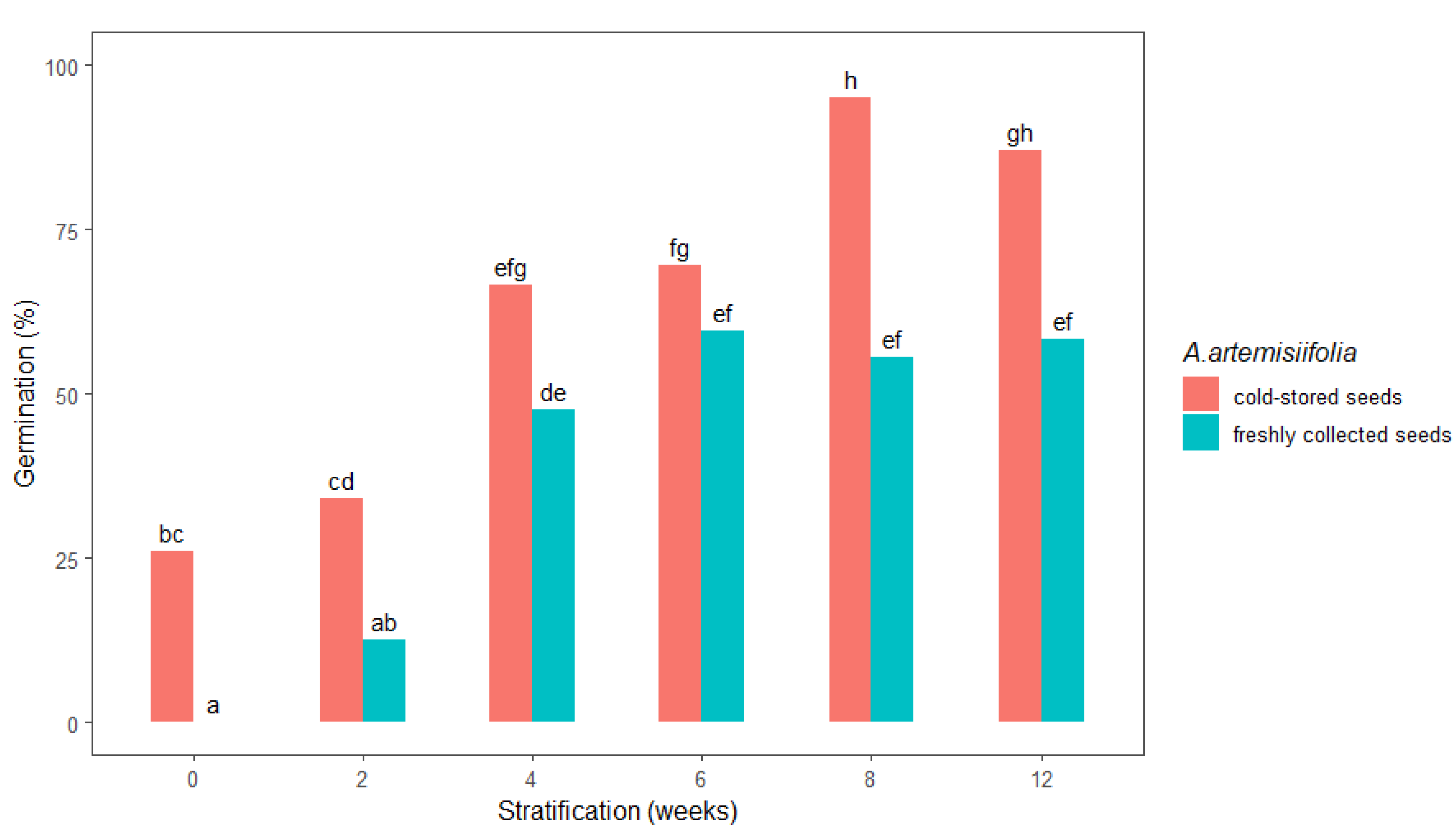Plants 11 01888 g002
