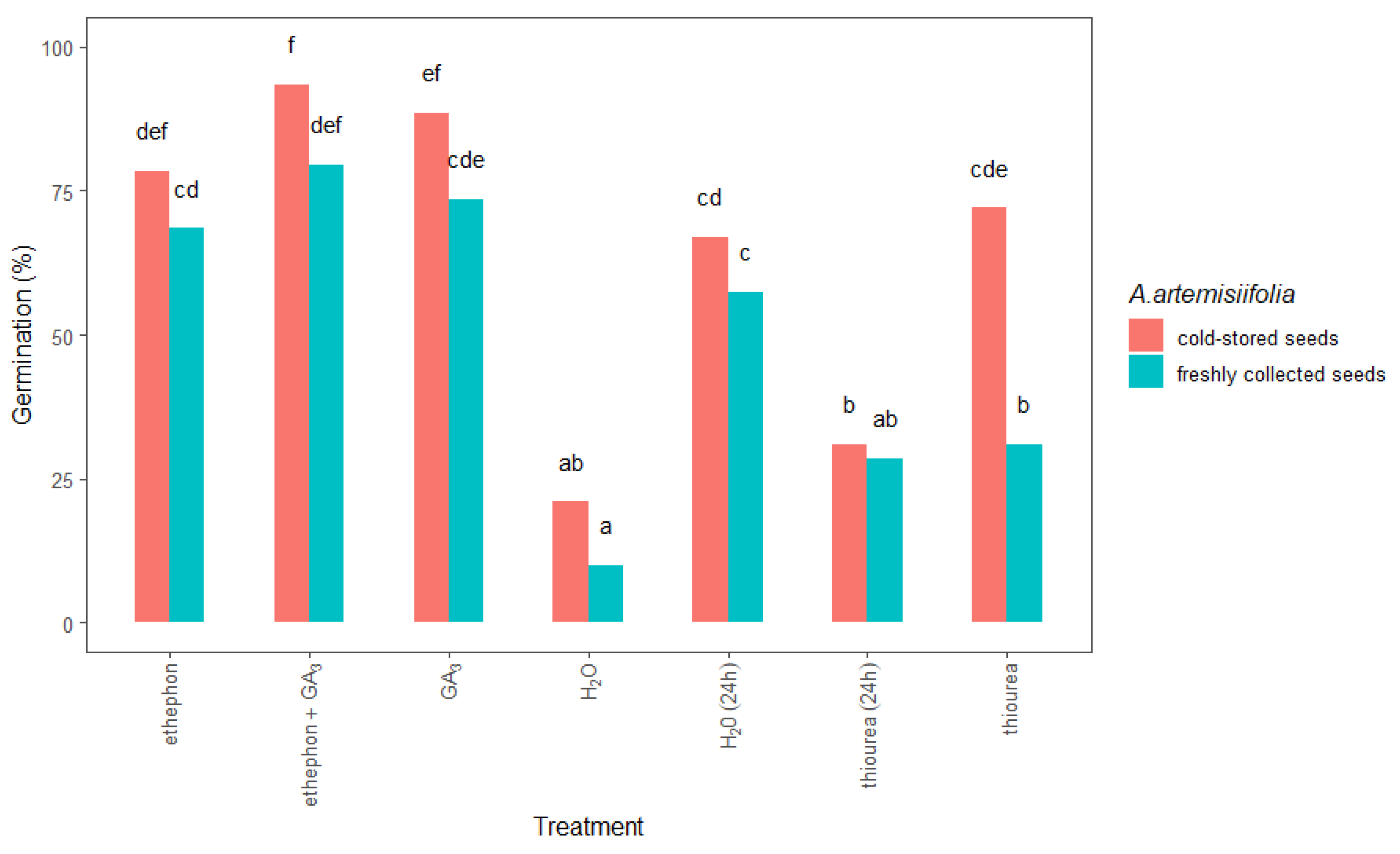 Plants 11 01888 g005