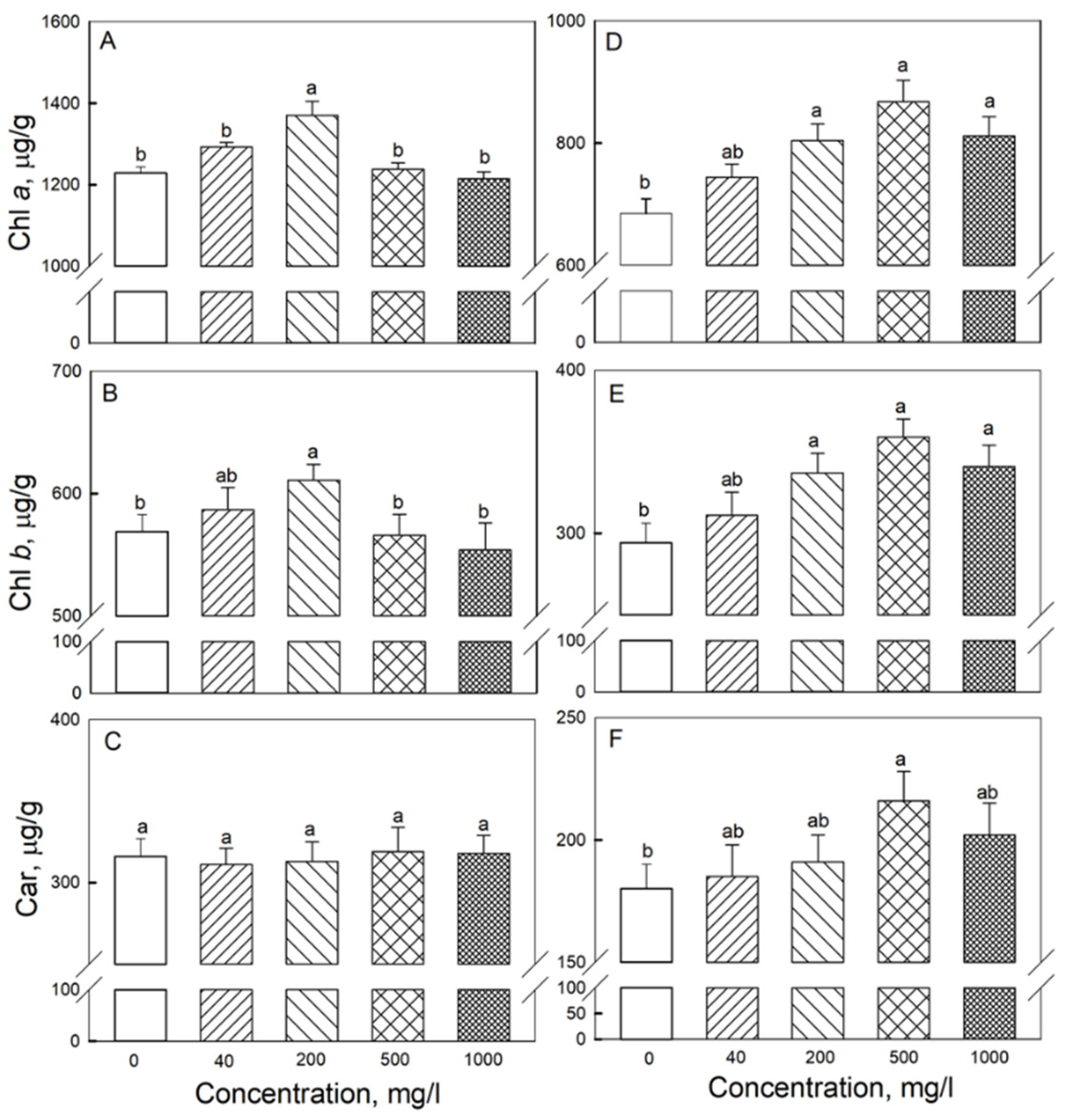Plants 11 01894 g005