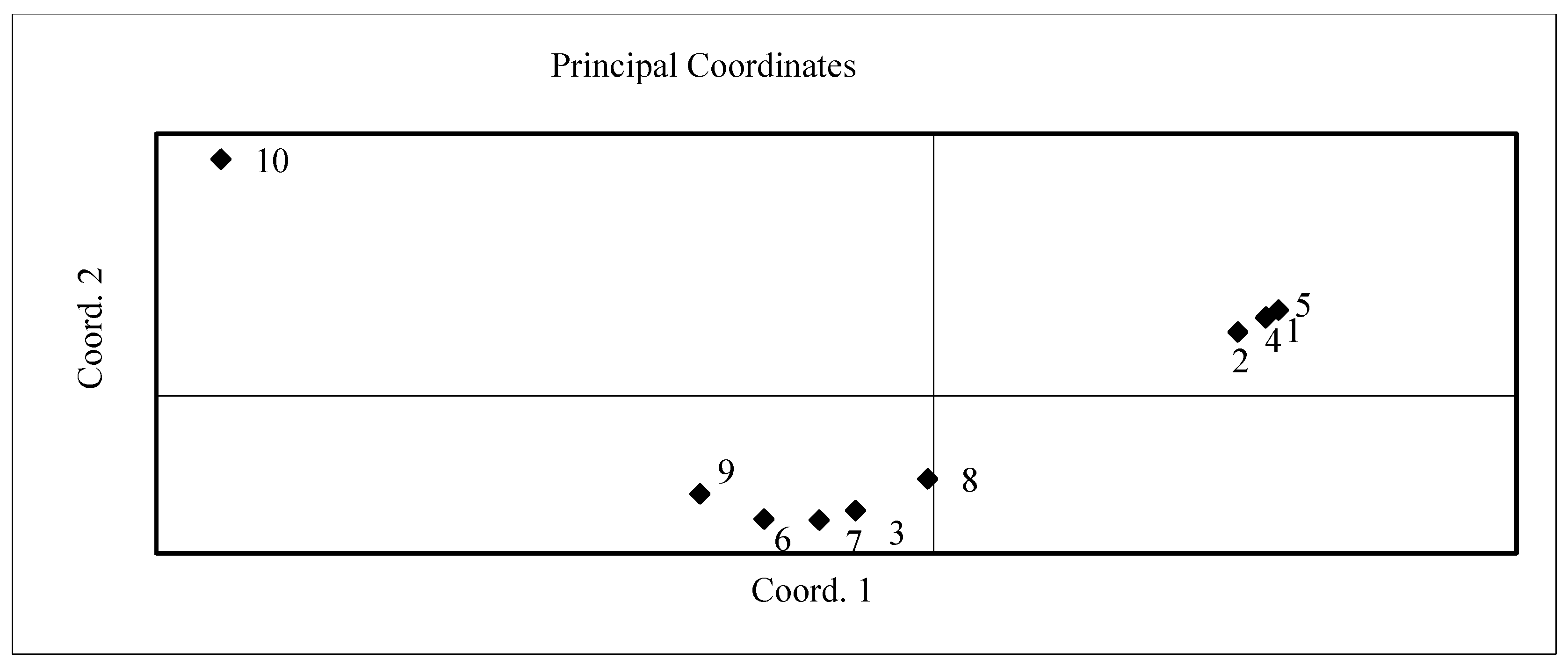 Plants 11 01896 g001 550