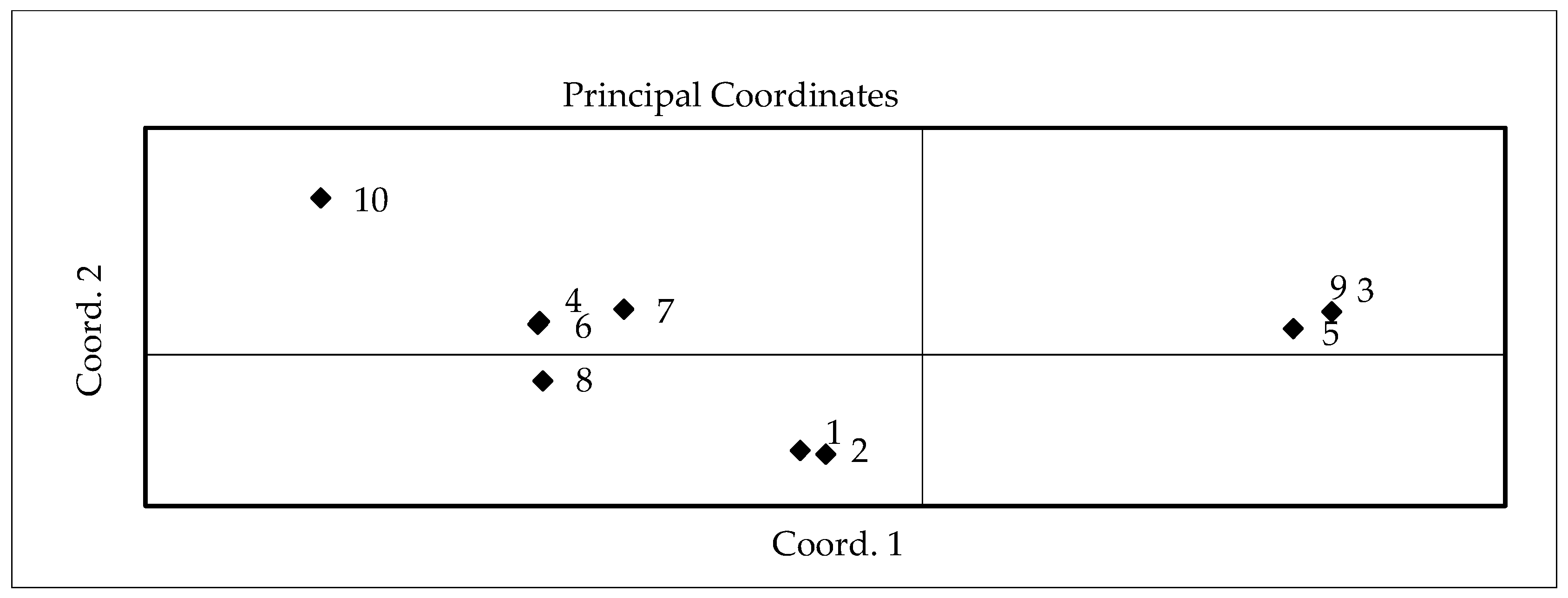 Plants 11 01896 g003 550