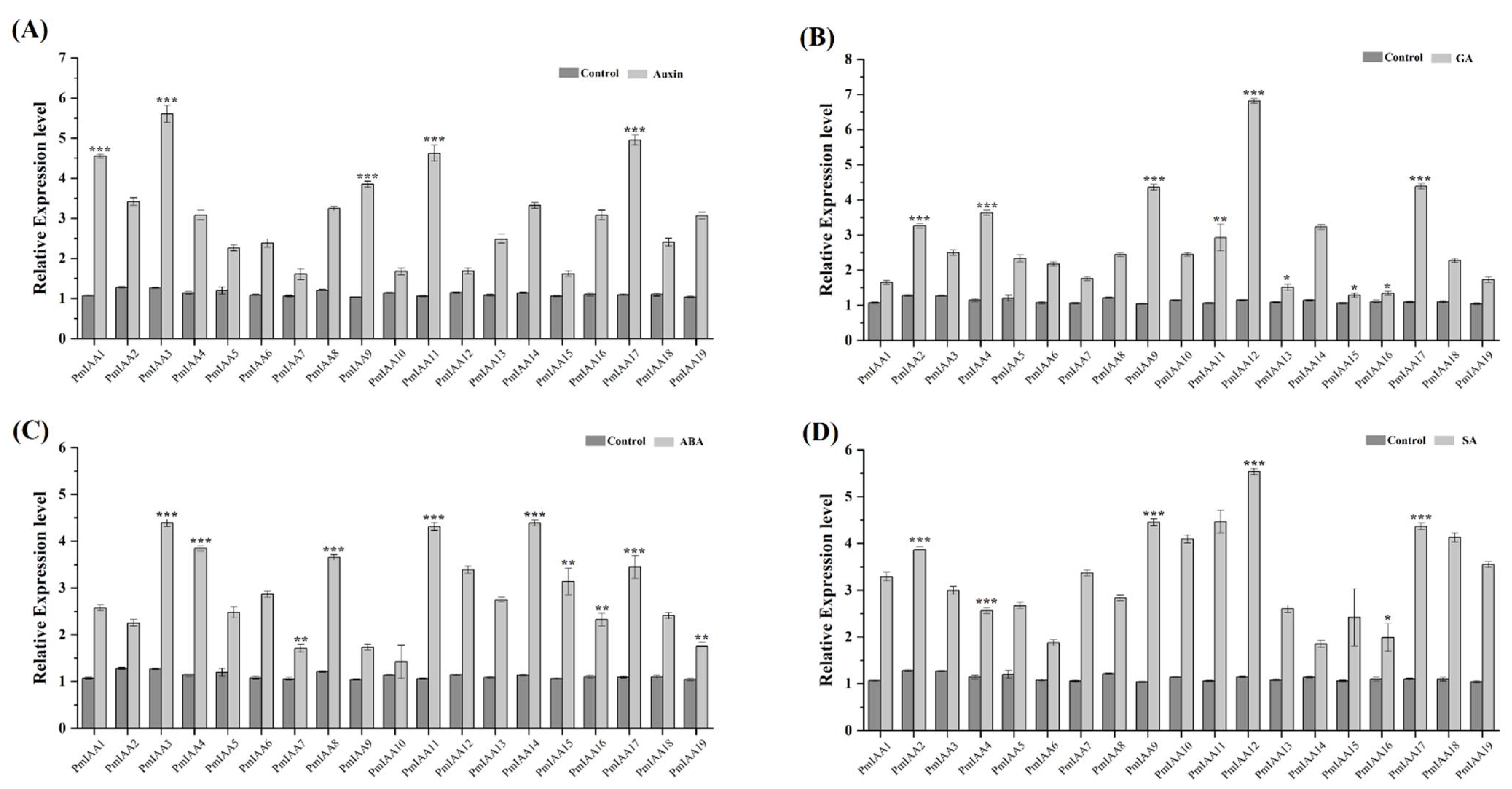 Plants 11 01898 g005