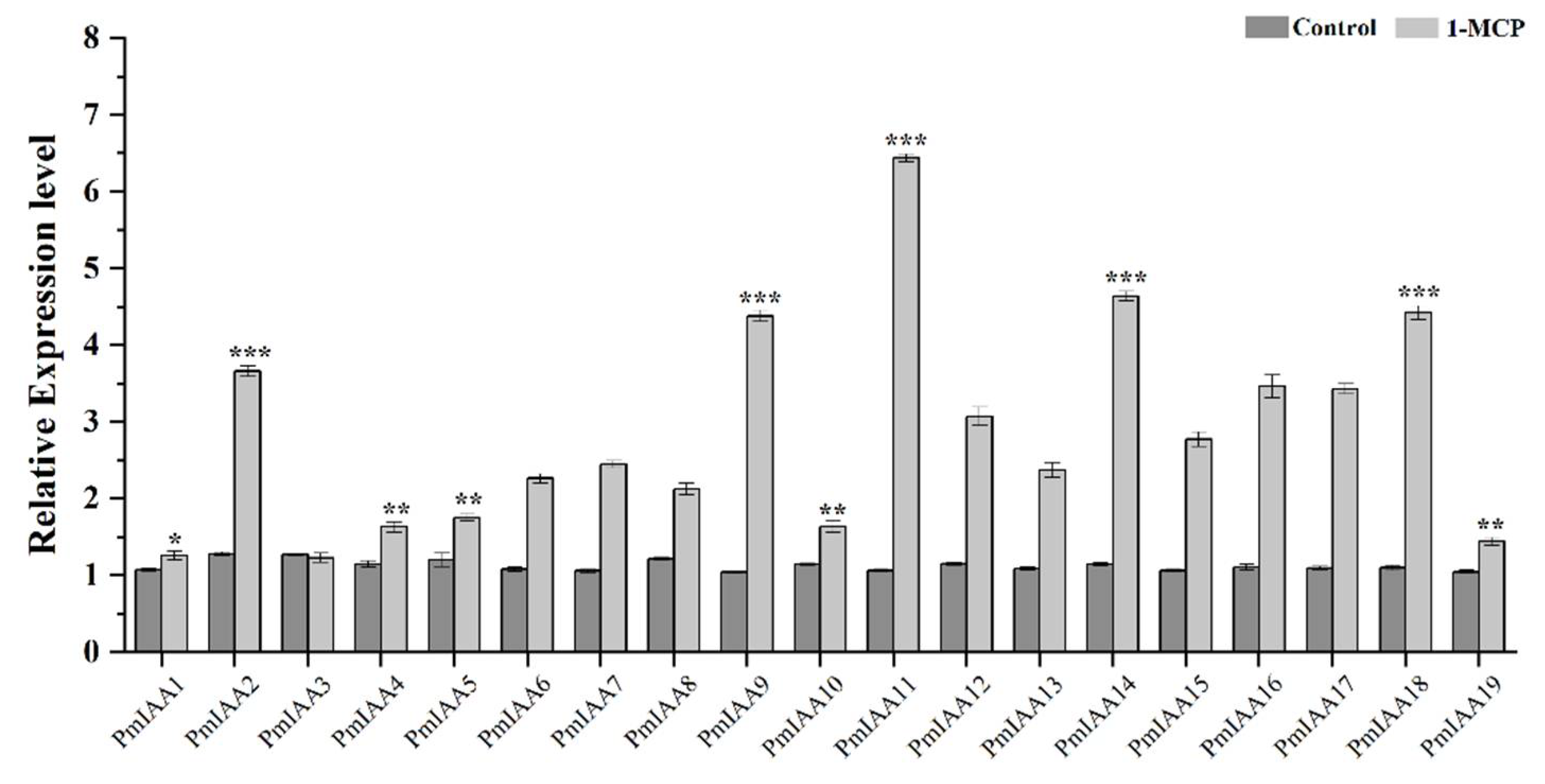 Plants 11 01898 g006