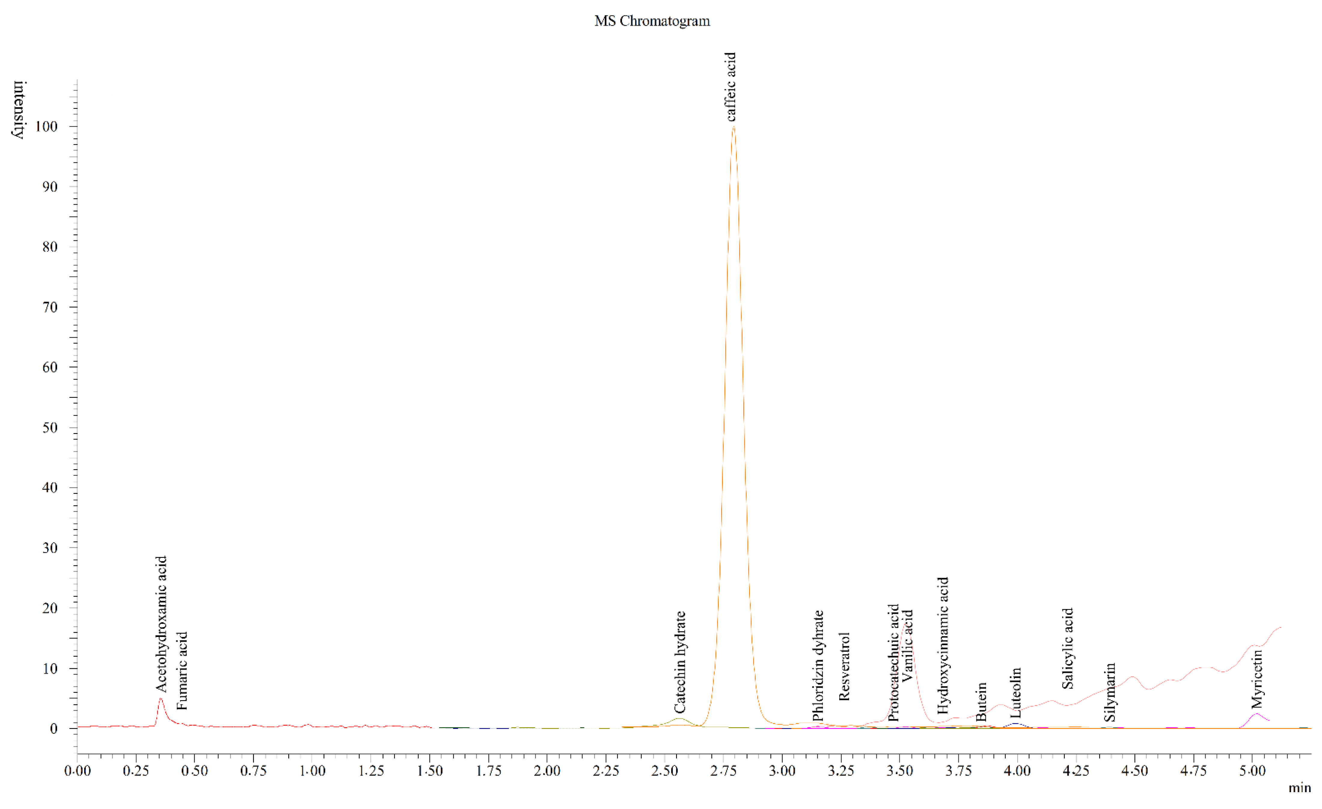 Plants 11 01899 g001 550