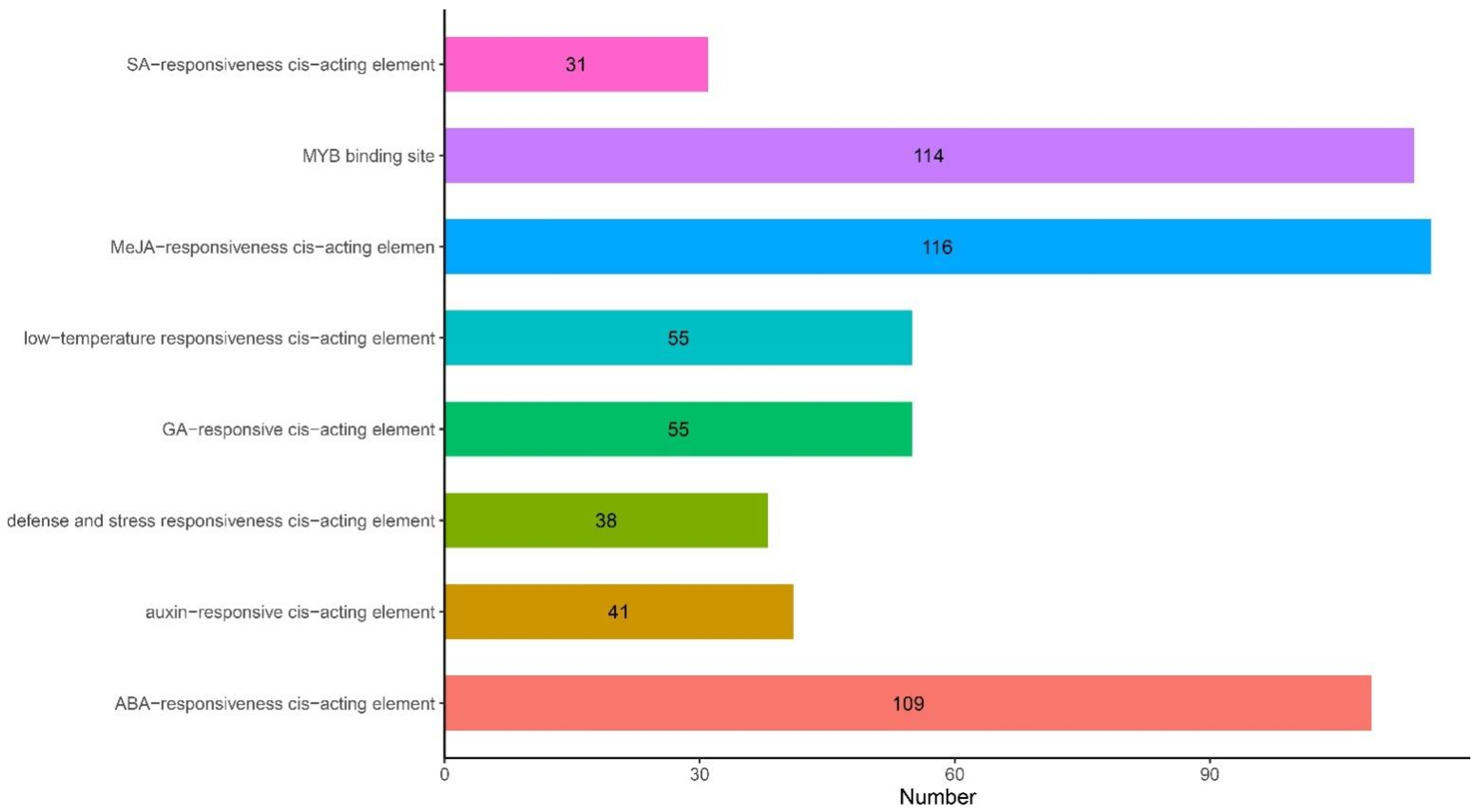 Plants 11 01902 g004 550