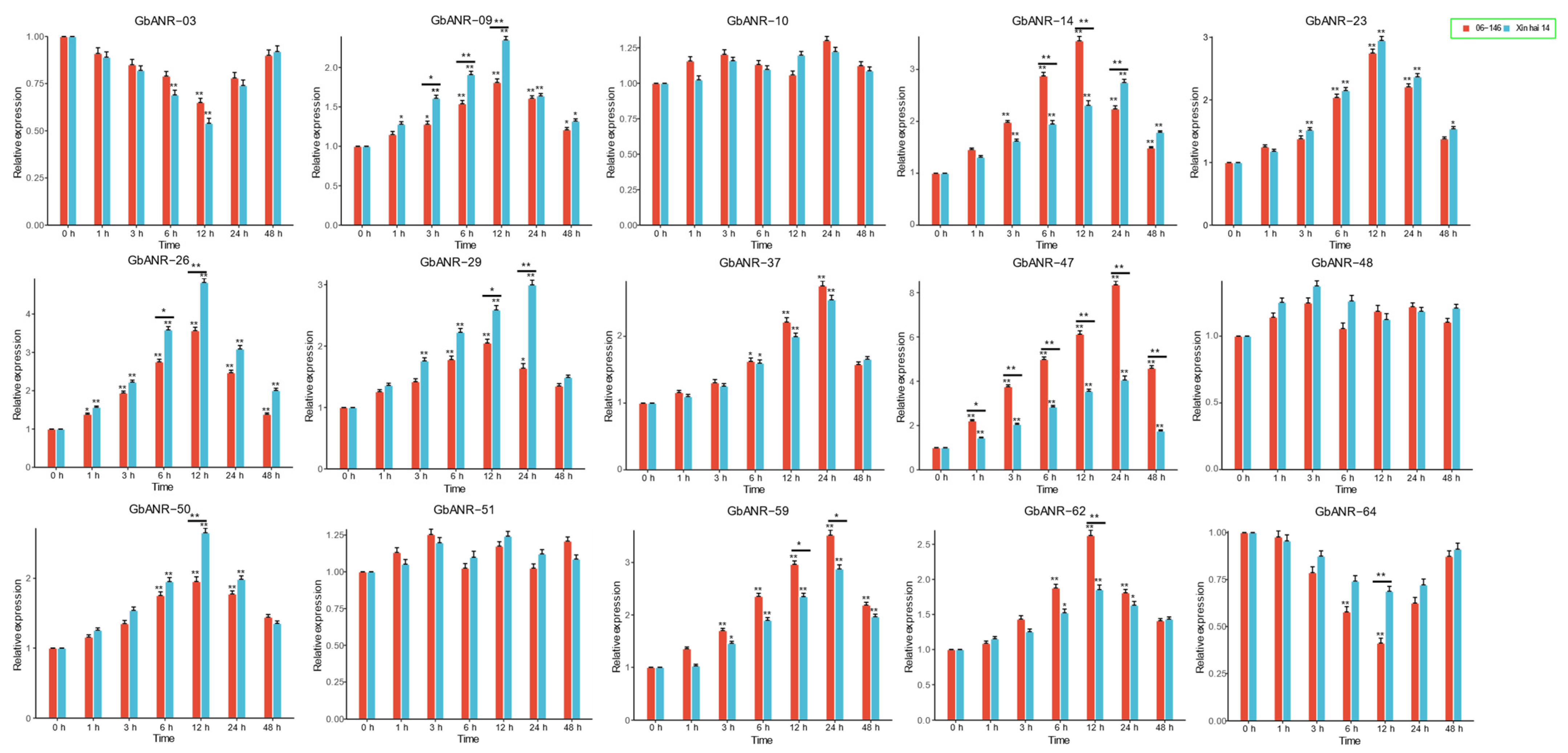 Plants 11 01902 g006 550