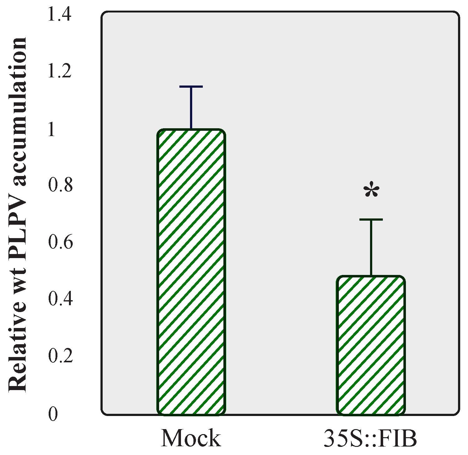 Plants 11 01903 g006