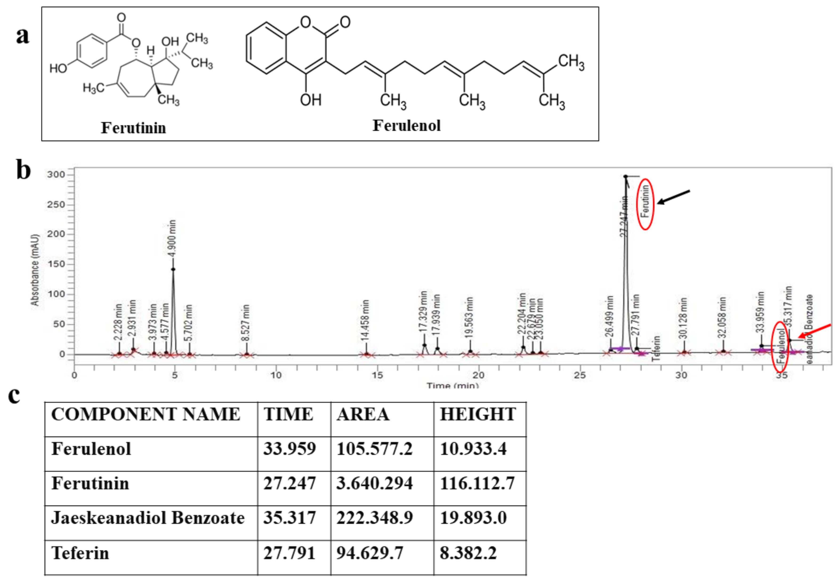 Plants 11 01905 g001 550