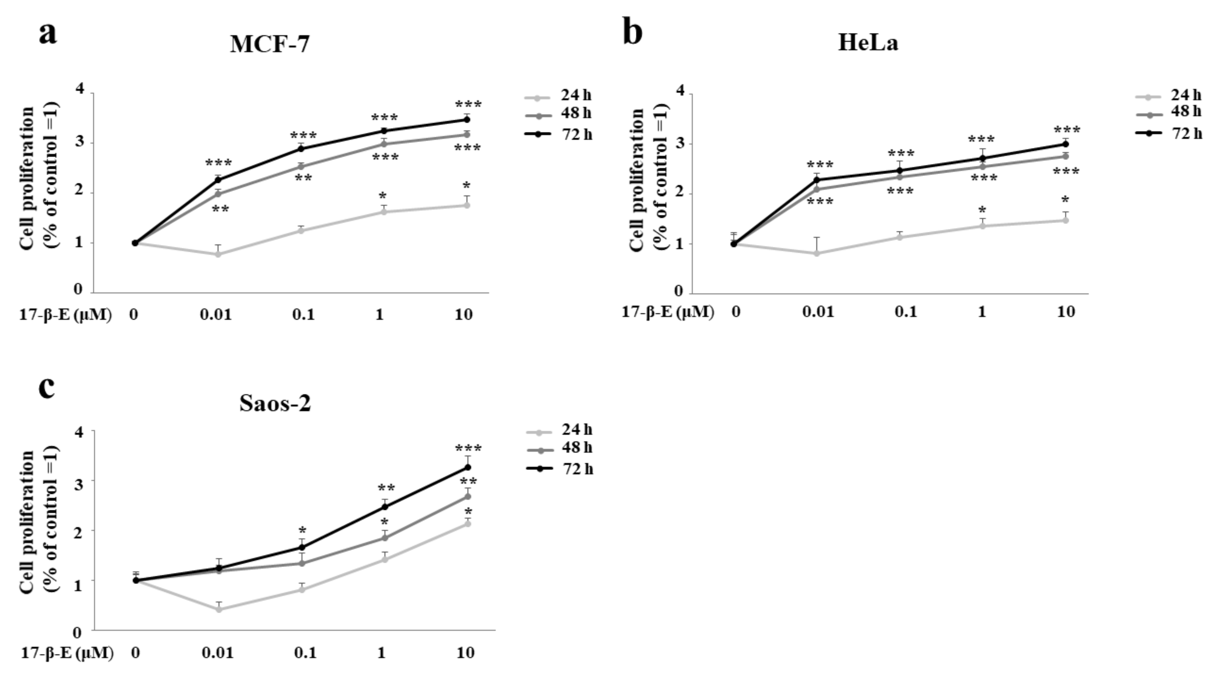 Plants 11 01905 g003 550