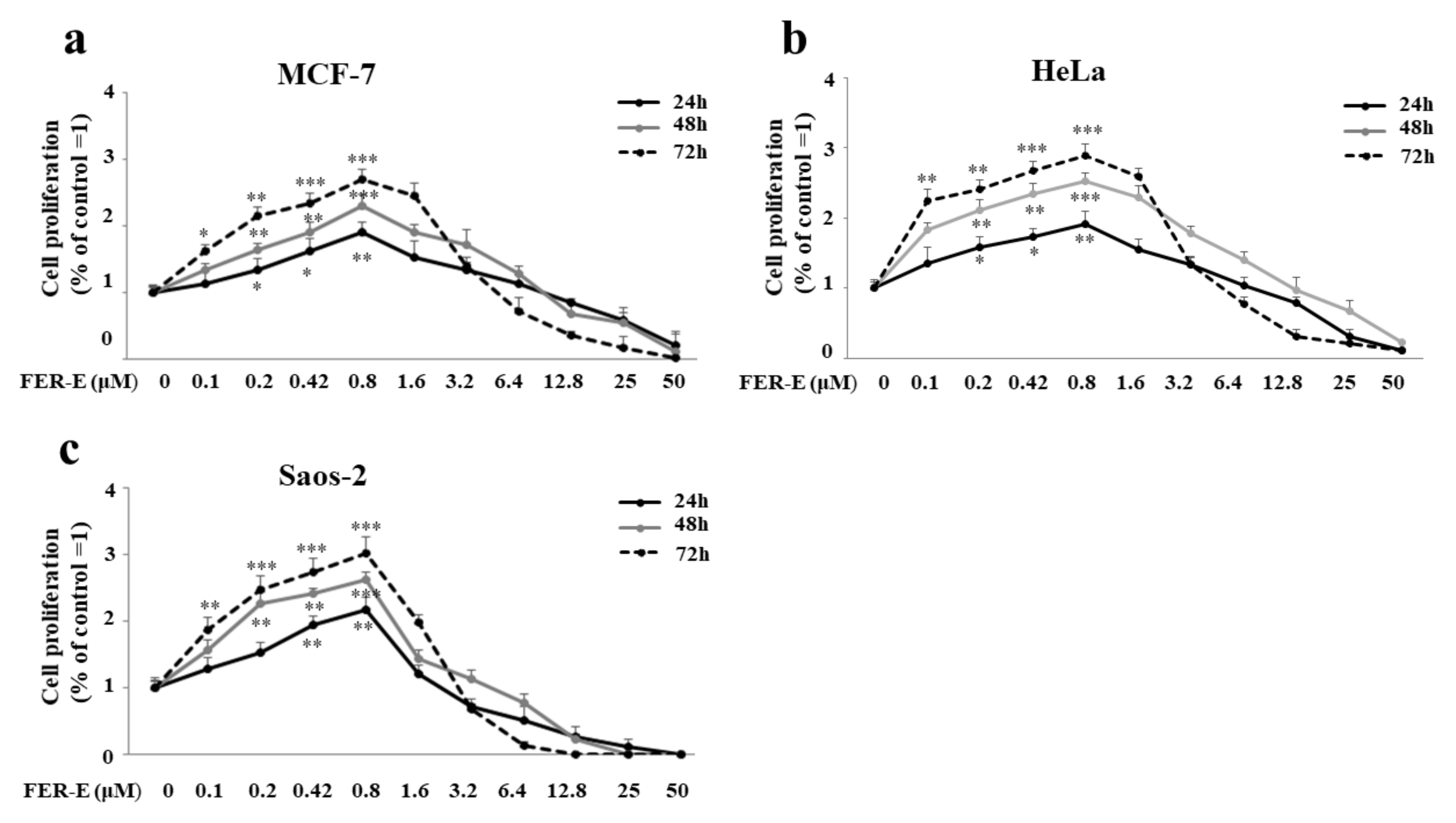 Plants 11 01905 g004 550