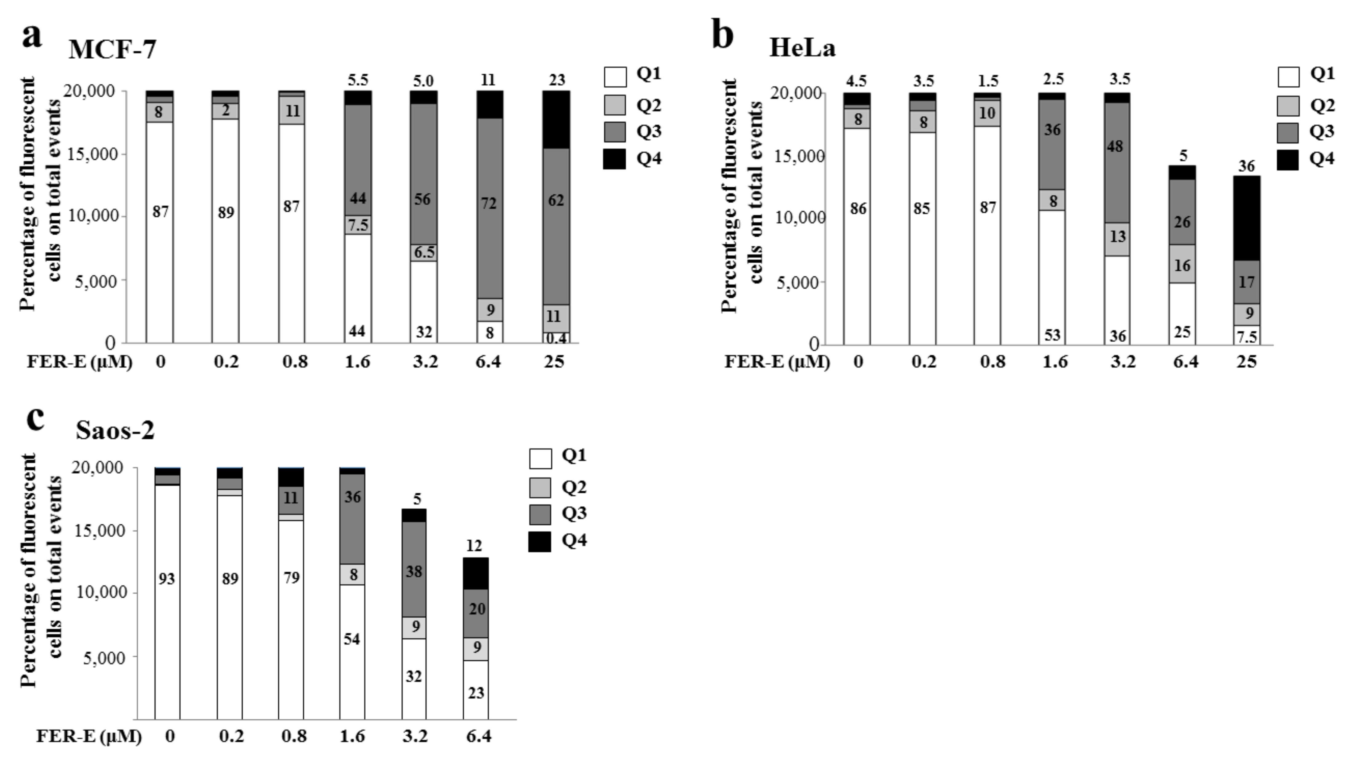 Plants 11 01905 g007 550