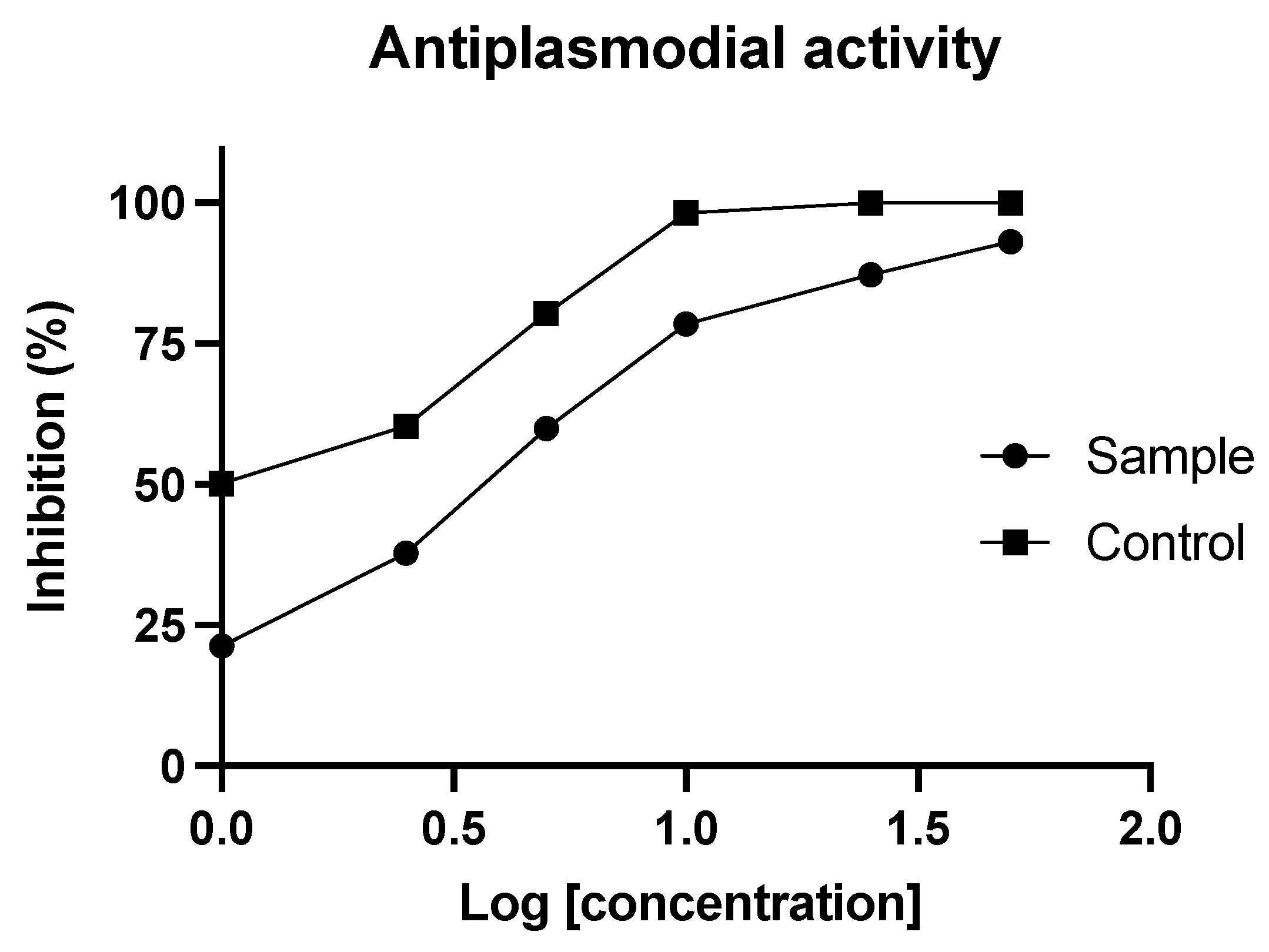 Plants 11 01906 g003 Plants 11 01906 g003