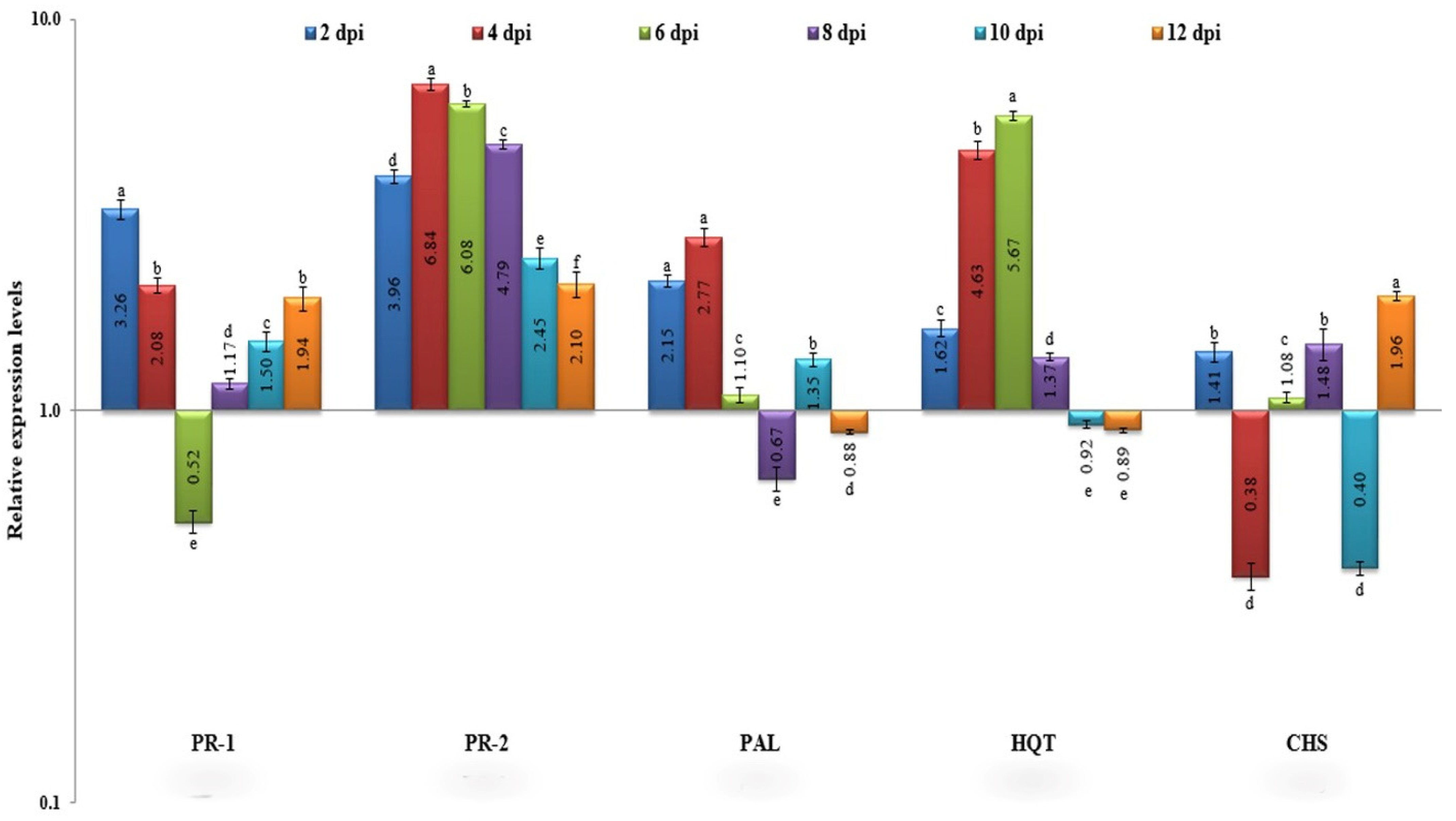 Plants 11 01908 g003 550