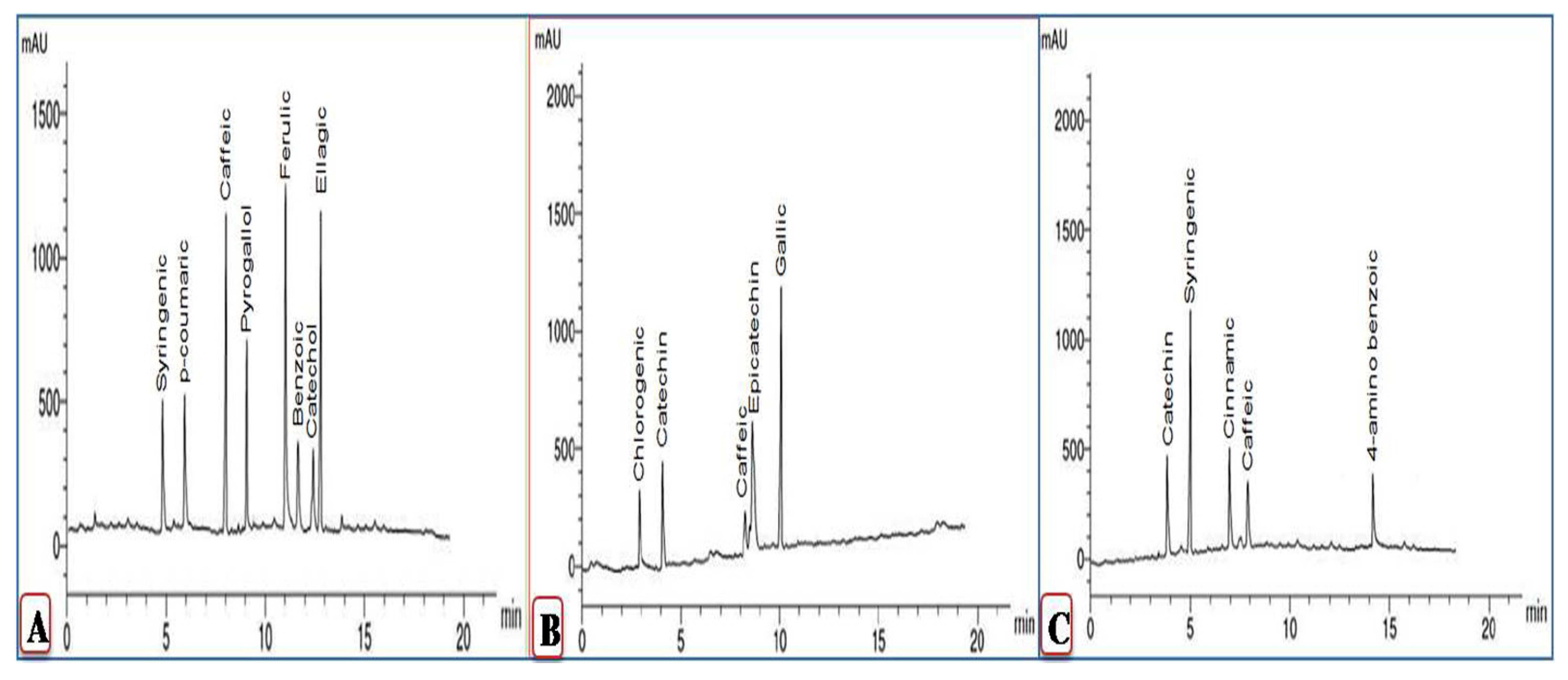 Plants 11 01908 g004 550
