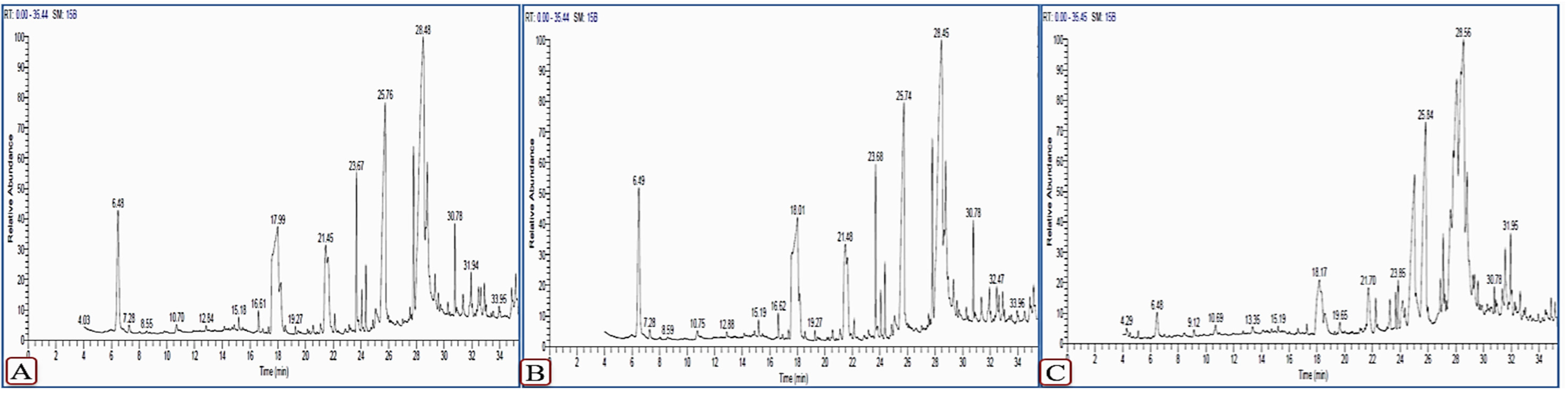 Plants 11 01908 g008 550